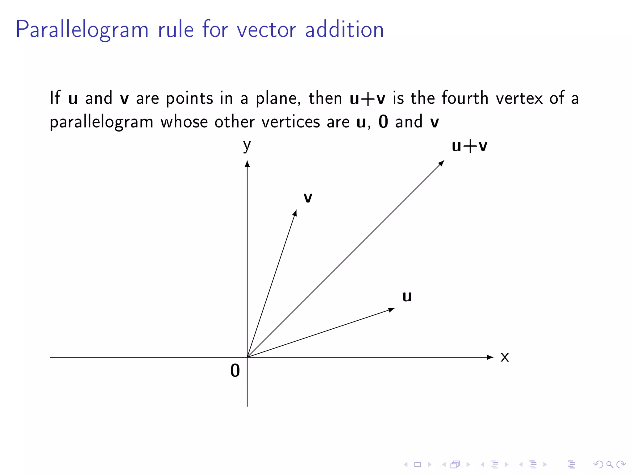 Parallelogram rule for vector addition




   If u and v are points in a plane, then u+v is the fourth vertex of a
   parallelogram whose other vertices are u, 0 and v
                            y                         u+v
                                   v


                                                u
                                                            x
                          0
 