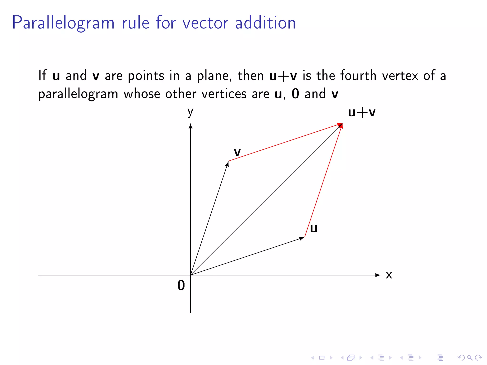 Parallelogram rule for vector addition




   If u and v are points in a plane, then u+v is the fourth vertex of a
   parallelogram whose other vertices are u, 0 and v
                            y                         u+v
                                   v


                                                u
                                                            x
                          0
 