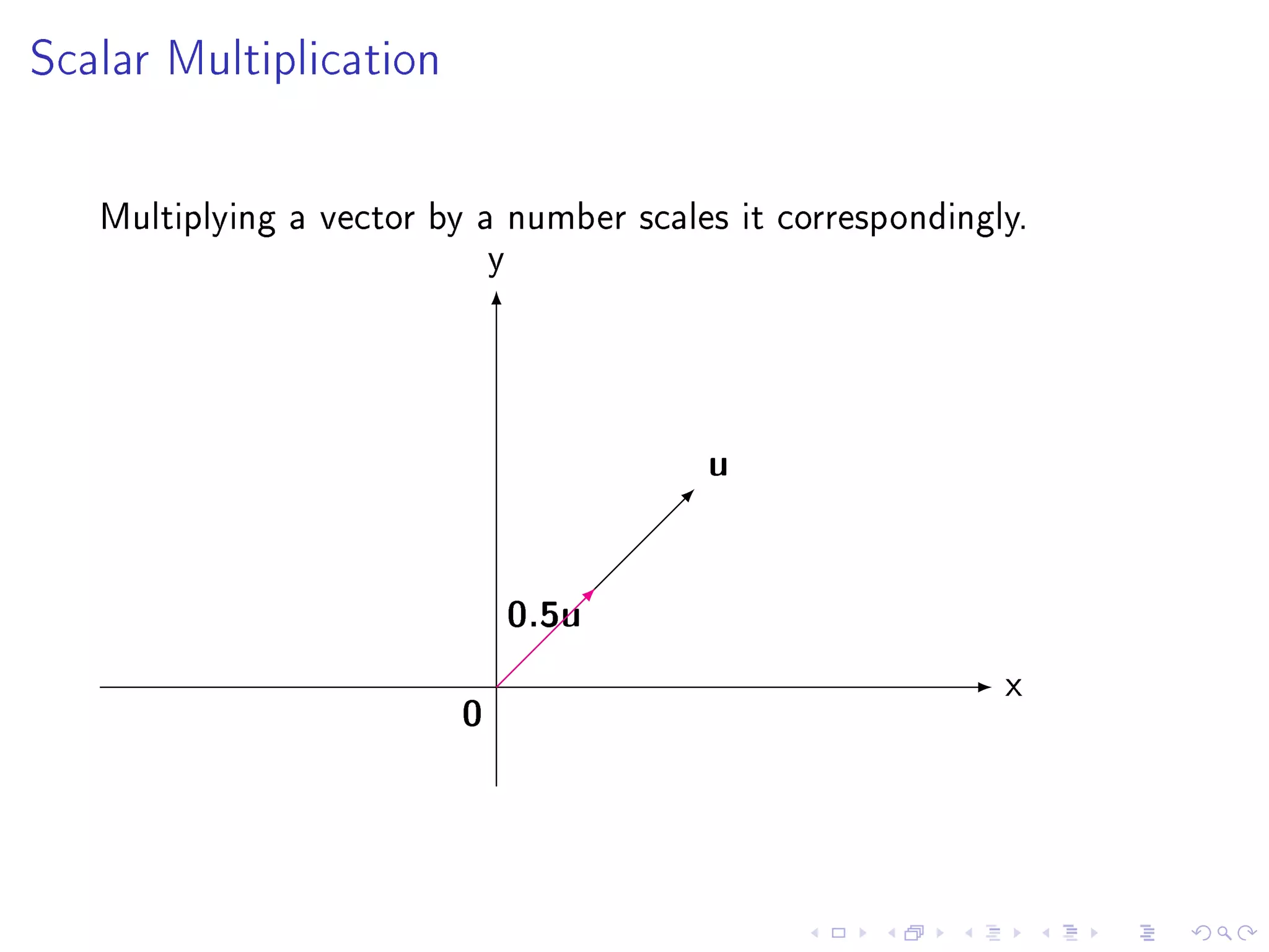 Scalar Multiplication




   Multiplying a vector by a number scales it correspondingly.
                            y



                                         u

                              0.5u
                                                            x
                          0
 
