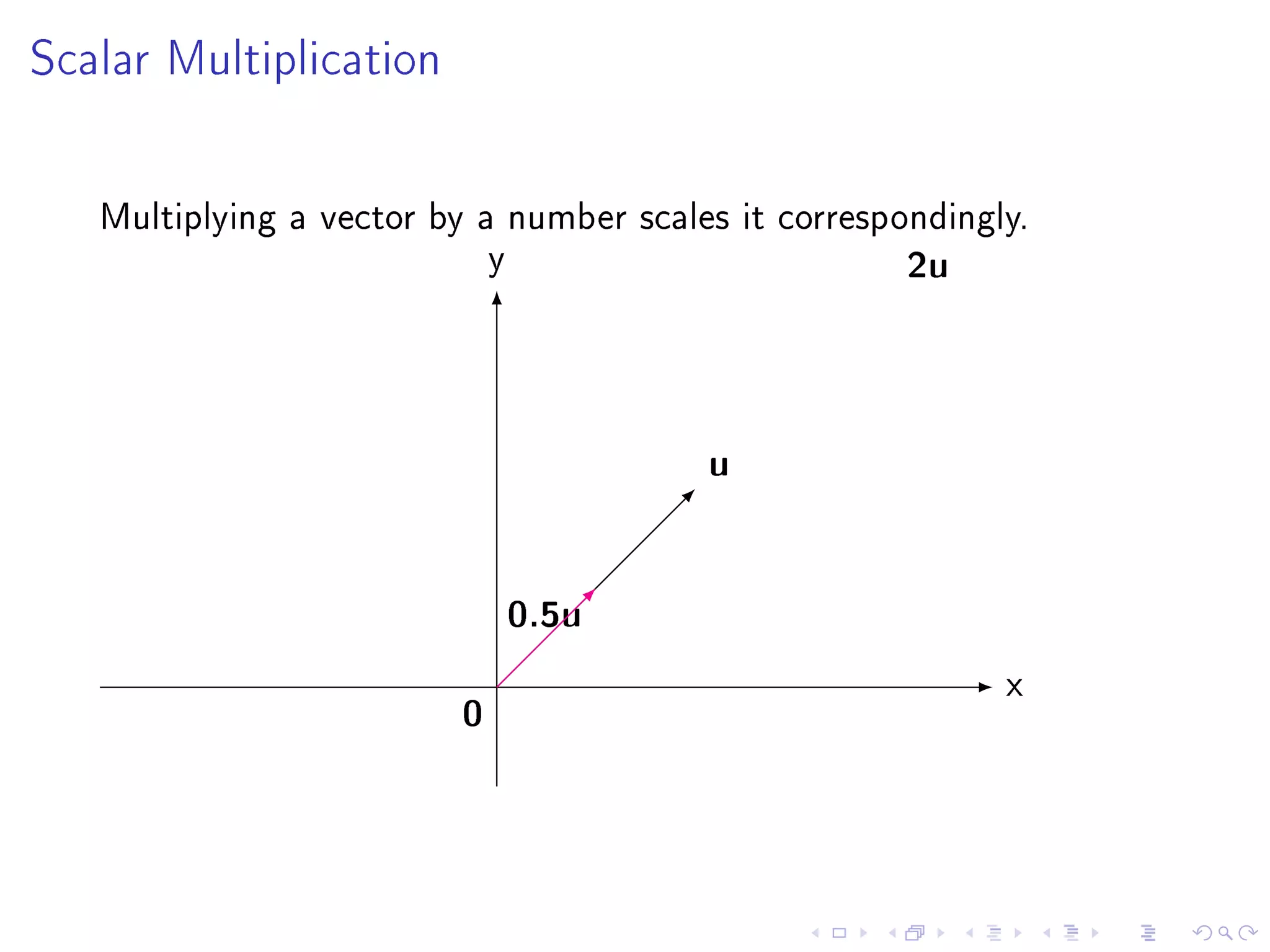 Scalar Multiplication




   Multiplying a vector by a number scales it correspondingly.
                            y                         2u


                                         u

                              0.5u
                                                            x
                          0
 