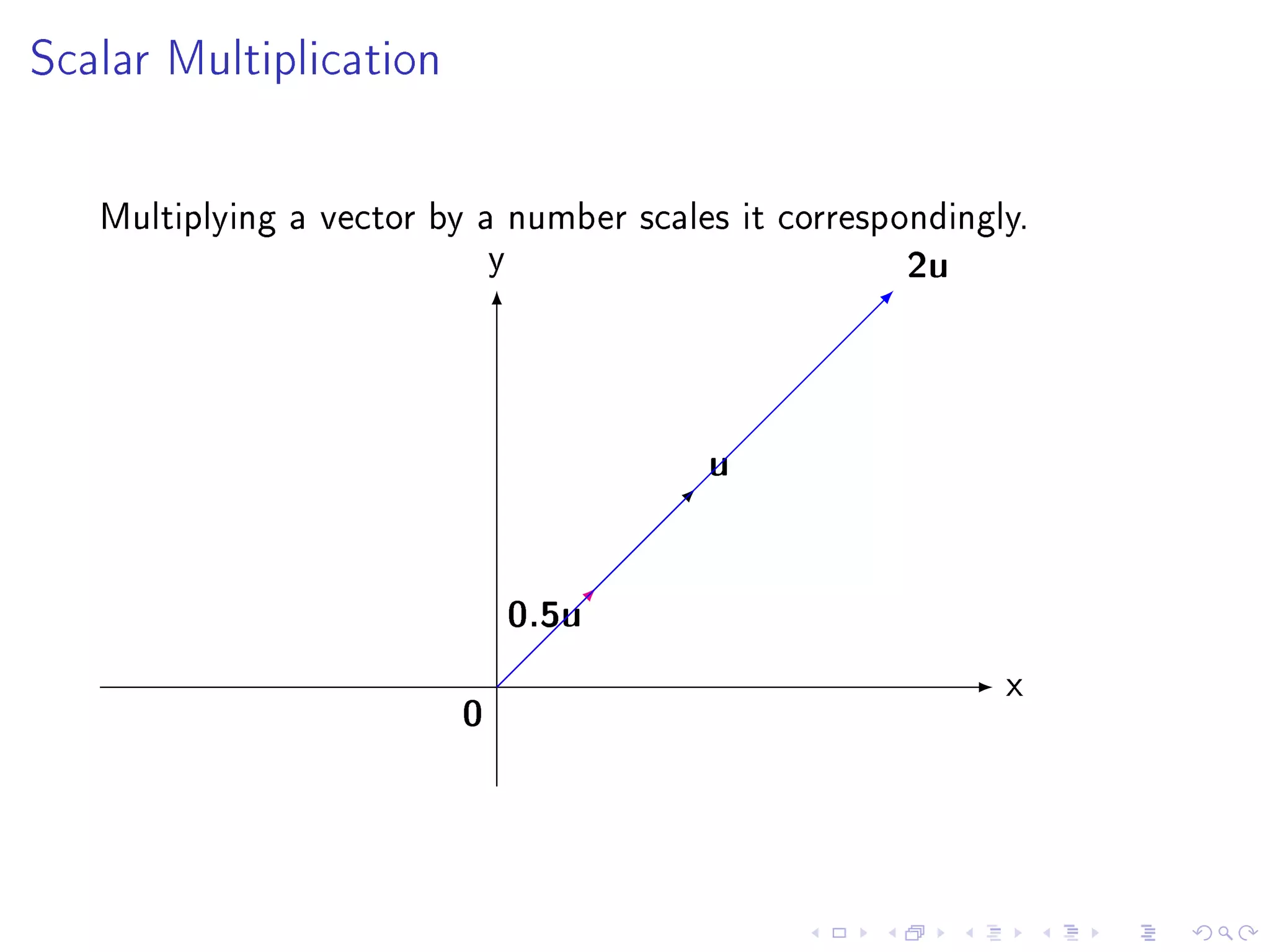 Scalar Multiplication




   Multiplying a vector by a number scales it correspondingly.
                            y                         2u


                                         u

                              0.5u
                                                            x
                          0
 