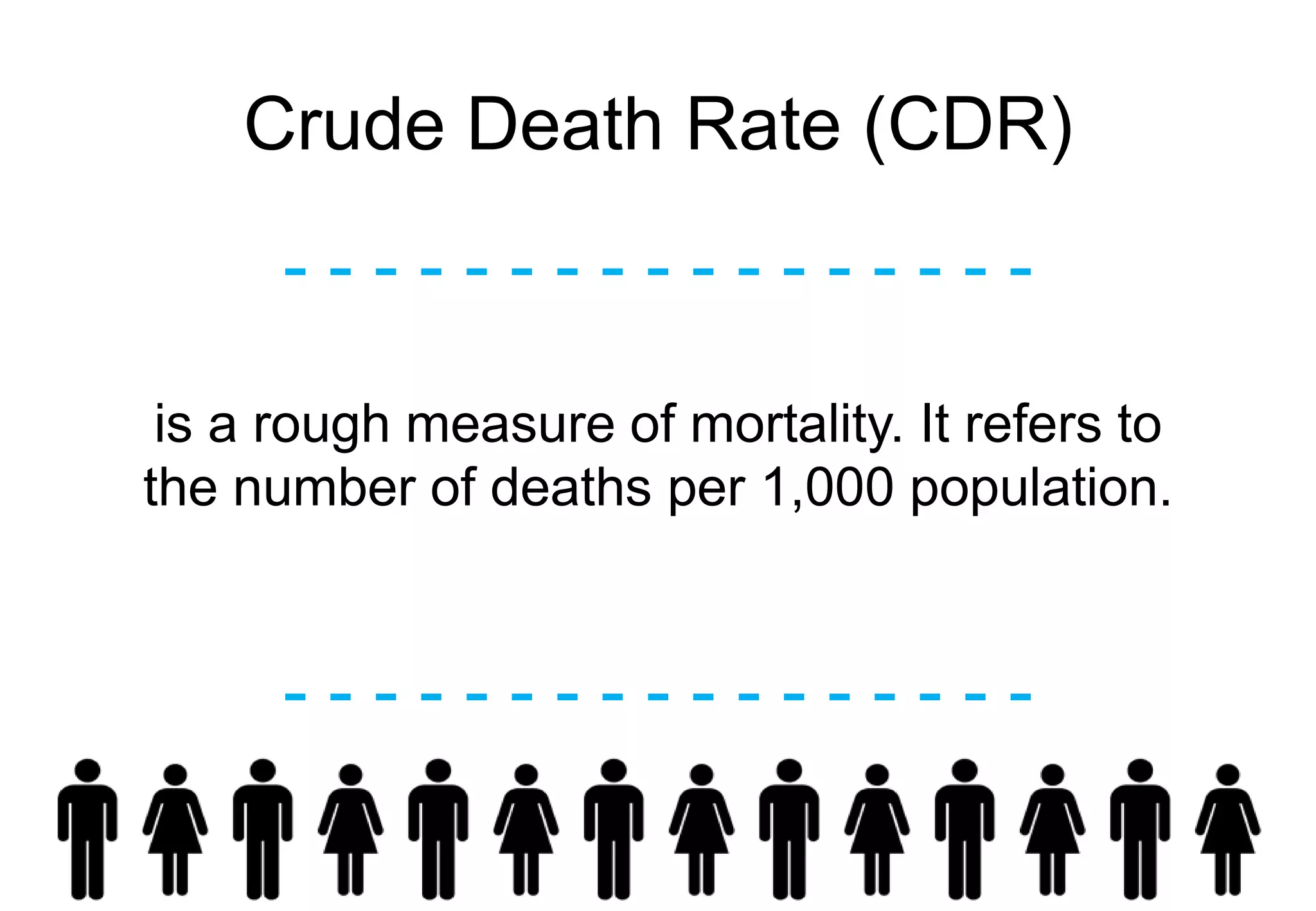 Crude Death Rate (CDR)
- - - - - - - - - - - - - - - - -
- - - - - - - - - - - - - - - - -
is a rough measure of mortality. It refers to
the number of deaths per 1,000 population.
 