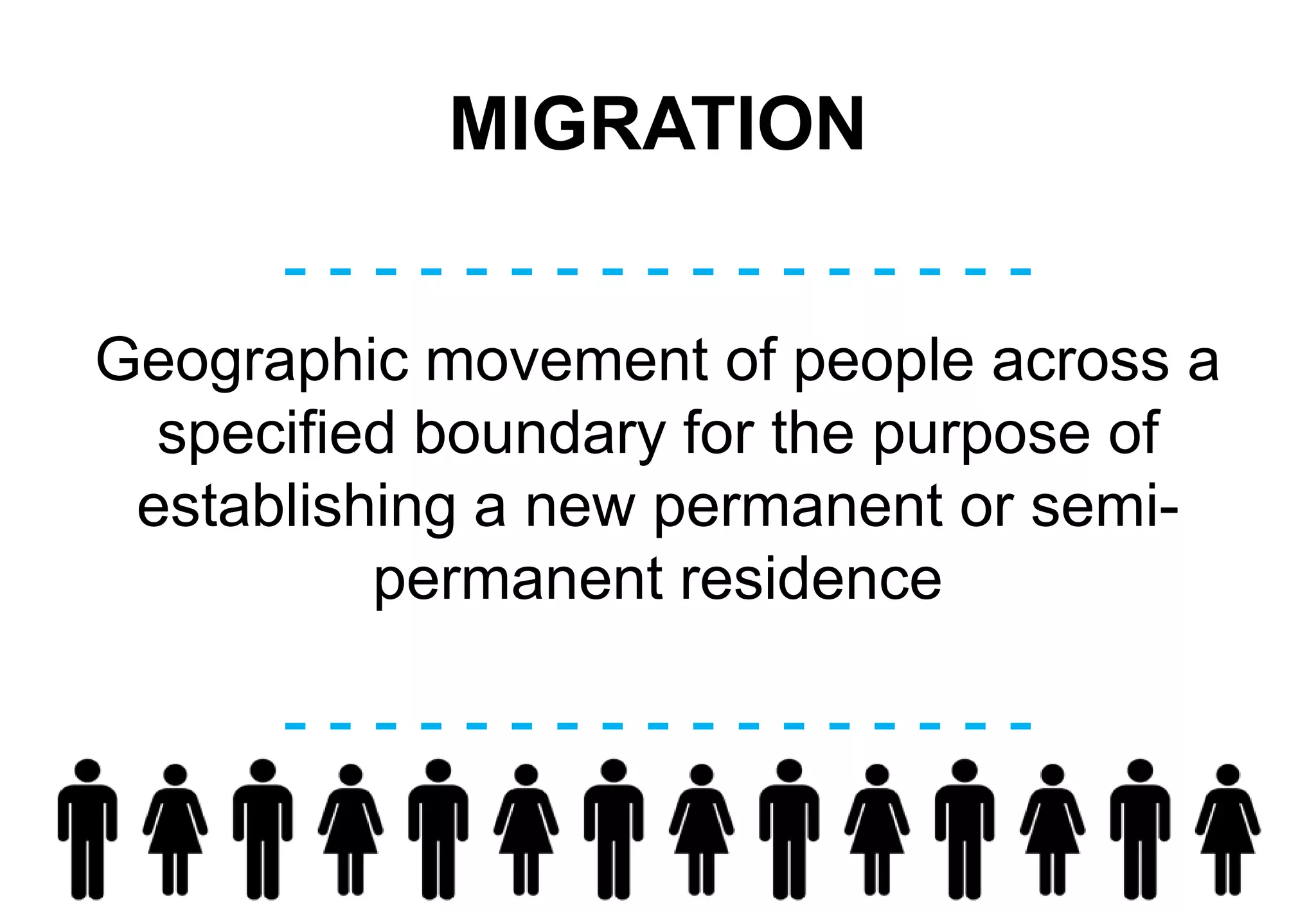 MIGRATION
- - - - - - - - - - - - - - - - -
- - - - - - - - - - - - - - - - -
Geographic movement of people across a
specified boundary for the purpose of
establishing a new permanent or semi-
permanent residence
 