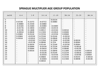 SPRAGUE MULTIPLIER AGE GROUP POPULATION
 