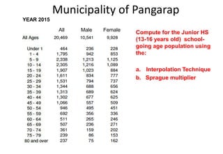 Municipality of Pangarap
Compute for the Junior HS
(13-16 years old) school-
going age population using
the:
a. Interpolation Technique
b. Sprague multiplier
YEAR 2015
All Male Female
 