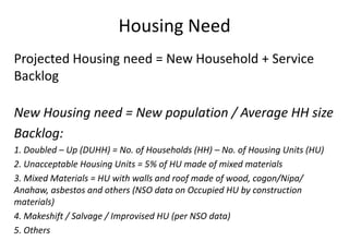 Housing Need
Projected Housing need = New Household + Service
Backlog
New Housing need = New population / Average HH size
Backlog:
1. Doubled – Up (DUHH) = No. of Households (HH) – No. of Housing Units (HU)
2. Unacceptable Housing Units = 5% of HU made of mixed materials
3. Mixed Materials = HU with walls and roof made of wood, cogon/Nipa/
Anahaw, asbestos and others (NSO data on Occupied HU by construction
materials)
4. Makeshift / Salvage / Improvised HU (per NSO data)
5. Others
 