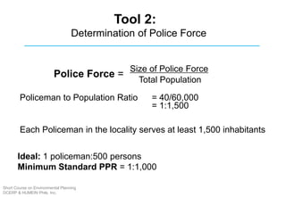 Tool 2:
Determination of Police Force
Size of Police Force
Total Population
Policeman to Population Ratio = 40/60,000
= 1:1,500
Each Policeman in the locality serves at least 1,500 inhabitants
Ideal: 1 policeman:500 persons
Minimum Standard PPR = 1:1,000
Police Force =
Short Course on Environmental Planning
DCERP & HUMEIN Phils. Inc.
 