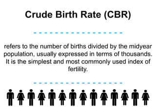Crude Birth Rate (CBR)
- - - - - - - - - - - - - - - - -
- - - - - - - - - - - - - - - - -
refers to the number of births divided by the midyear
population, usually expressed in terms of thousands.
It is the simplest and most commonly used index of
fertility.
 