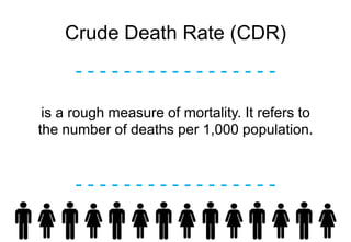 Crude Death Rate (CDR)
- - - - - - - - - - - - - - - - -
- - - - - - - - - - - - - - - - -
is a rough measure of mortality. It refers to
the number of deaths per 1,000 population.
 