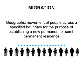 MIGRATION
- - - - - - - - - - - - - - - - -
- - - - - - - - - - - - - - - - -
Geographic movement of people across a
specified boundary for the purpose of
establishing a new permanent or semi-
permanent residence
 