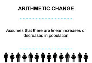 ARITHMETIC CHANGE
- - - - - - - - - - - - - - - - -
- - - - - - - - - - - - - - - - -
Assumes that there are linear increases or
decreases in population
 