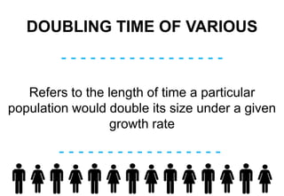 DOUBLING TIME OF VARIOUS
- - - - - - - - - - - - - - - - -
- - - - - - - - - - - - - - - - -
Refers to the length of time a particular
population would double its size under a given
growth rate
 