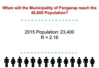 When will the Municipality of Pangarap reach the
46,800 Population?
- - - - - - - - - - - - - - - - -
- - - - - - - - - - - - - - - - -
2015 Population: 23,400
R = 2.16
 