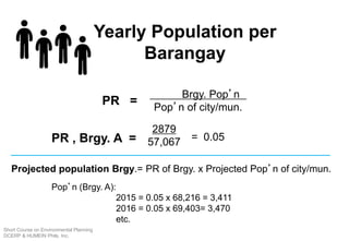 PR =
Brgy. Pop’n
Pop’n of city/mun.
PR , Brgy. A =
2879
57,067 = 0.05
Projected population Brgy.= PR of Brgy. x Projected Pop’n of city/mun.
Pop’n (Brgy. A):
2015 = 0.05 x 68,216 = 3,411
2016 = 0.05 x 69,403= 3,470
etc.
Yearly Population per
Barangay
Short Course on Environmental Planning
DCERP & HUMEIN Phils. Inc.
 