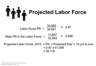 Labor Force PR =
33,563
34,601
Projected Labor Force, 2015 = PR x Projected Pop’n 15 yrs & over
= 0.97 x 41,359
= 40,118
0.97=
Male PR in the Labor Force =
11,647
33,563
0.496=
Projected Labor Force
Short Course on Environmental Planning
DCERP & HUMEIN Phils. Inc.
 