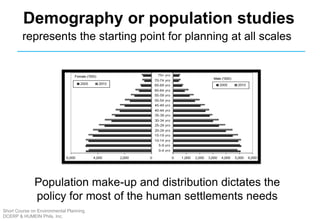 Population make-up and distribution dictates the
policy for most of the human settlements needs
Demography or population studies
represents the starting point for planning at all scales
Short Course on Environmental Planning
DCERP & HUMEIN Phils. Inc.
 