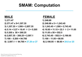 SMAM: Computation
MALE FEMALE
1) 271.47 1) 248.69
2) 271.47 x 5=1,357.35 2) 248.69 x 5 = 1,243.45
3) 1,357.35 + 1,500 = 2,857.35 3) 1,243.45 + 1,500 = 2,743.45
4) 5.14 + 5.27 = 10.41 ÷ 2 = 5.205 4) 10.95 + 11.15 = 22.1 ÷ 2 = 11.05
5) 5.205 x 50 = 260.25 5) 11.05 x 50 = 552.5
6) 2,857.35 – 260.25 = 2,597.1 6) 2,743.45 – 552.5 = 2,190.95
7) 100 – 5.205 = 94.795 7) 100 – 11.05 = 88.95
8) 2,597.1 ÷ 94.795 = 27.39 or 27 8) 2,190.95 ÷ 88.95 = 24.6 or 25
Short Course on Environmental Planning
DCERP & HUMEIN Phils. Inc.
 