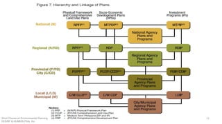 Short Course on Environmental Planning
DCERP & HUMEIN Phils. Inc.
15
 