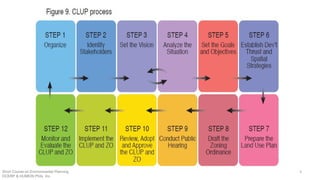 Short Course on Environmental Planning
DCERP & HUMEIN Phils. Inc.
3
 