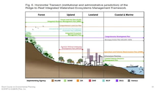 39Short Course on Environmental Planning
DCERP & HUMEIN Phils. Inc.
 