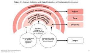 51Short Course on Environmental Planning
DCERP & HUMEIN Phils. Inc.
 