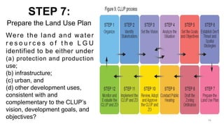Were the land and water
r e s o u r c e s o f t h e L G U
identified to be either under
(a) protection and production
use;
(b) infrastructure;
(c) urban, and
(d) other development uses,
consistent with and
complementary to the CLUP’s
vision, development goals, and
objectives?
STEP 7:
Prepare the Land Use Plan
56
 