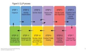 72Short Course on Environmental Planning
DCERP & HUMEIN Phils. Inc.
 