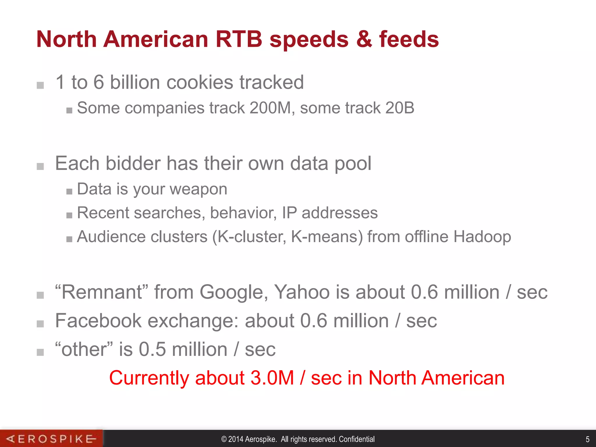 © 2014 Aerospike. All rights reserved. Confidential 5
North American RTB speeds & feeds
■ 1 to 6 billion cookies tracked
■ Some companies track 200M, some track 20B
■ Each bidder has their own data pool
■ Data is your weapon
■ Recent searches, behavior, IP addresses
■ Audience clusters (K-cluster, K-means) from offline Hadoop
■ “Remnant” from Google, Yahoo is about 0.6 million / sec
■ Facebook exchange: about 0.6 million / sec
■ “other” is 0.5 million / sec
Currently about 3.0M / sec in North American
 