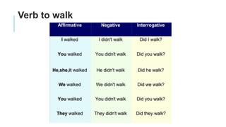 Slide presentation the Simple Past Tense | PPTX