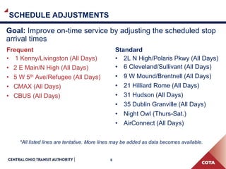 6
SCHEDULE ADJUSTMENTS
Goal: Improve on-time service by adjusting the scheduled stop
arrival times
*All listed lines are tentative. More lines may be added as data becomes available.
Frequent
• 1 Kenny/Livingston (All Days)
• 2 E Main/N High (All Days)
• 5 W 5th Ave/Refugee (All Days)
• CMAX (All Days)
• CBUS (All Days)
Standard
• 2L N High/Polaris Pkwy (All Days)
• 6 Cleveland/Sullivant (All Days)
• 9 W Mound/Brentnell (All Days)
• 21 Hilliard Rome (All Days)
• 31 Hudson (All Days)
• 35 Dublin Granville (All Days)
• Night Owl (Thurs-Sat.)
• AirConnect (All Days)
 