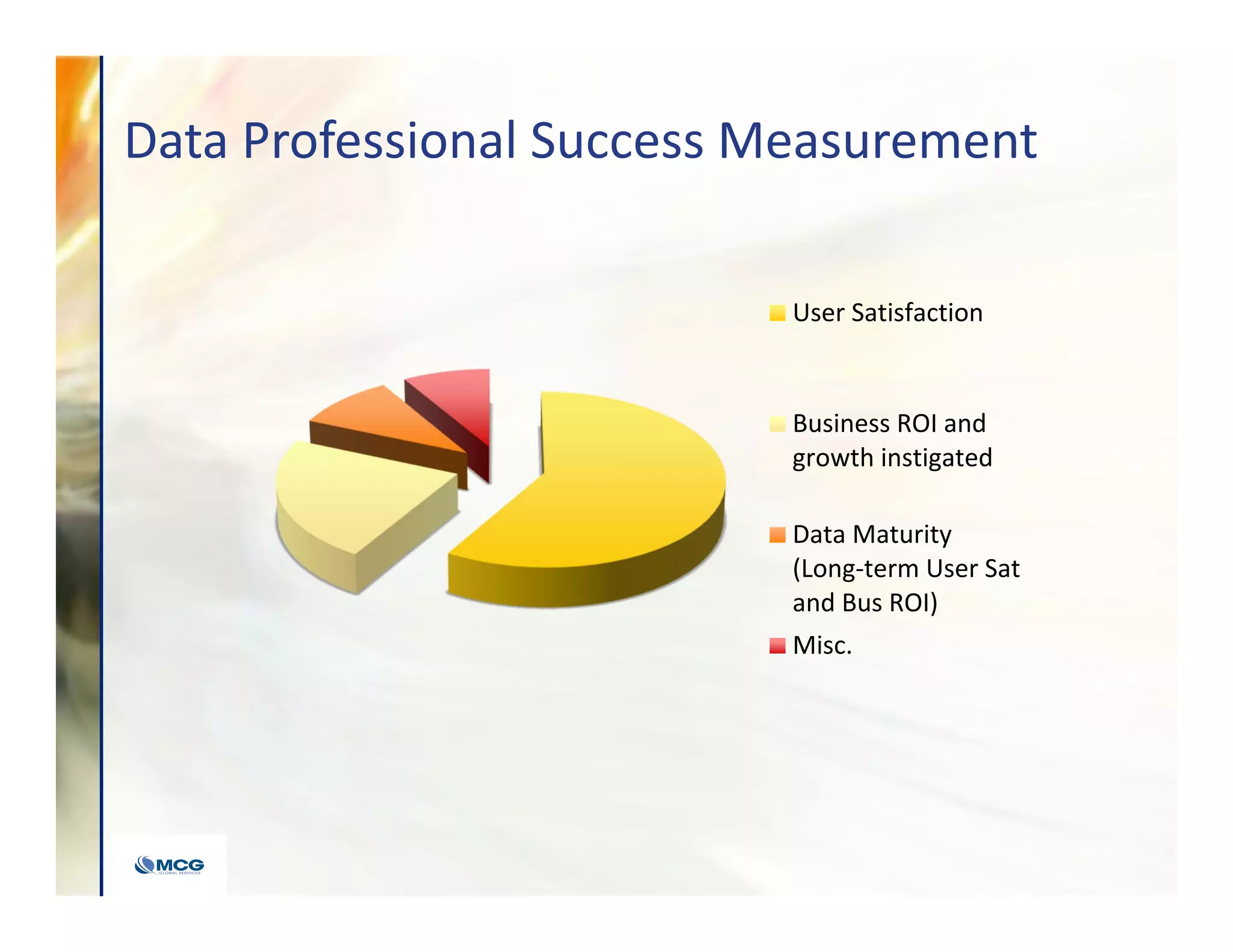 Data Professional Success Measurement
User Satisfaction
Business ROI and
growth instigated
Data Maturity
(Long-term User Sat
and Bus ROI)
Misc.
 