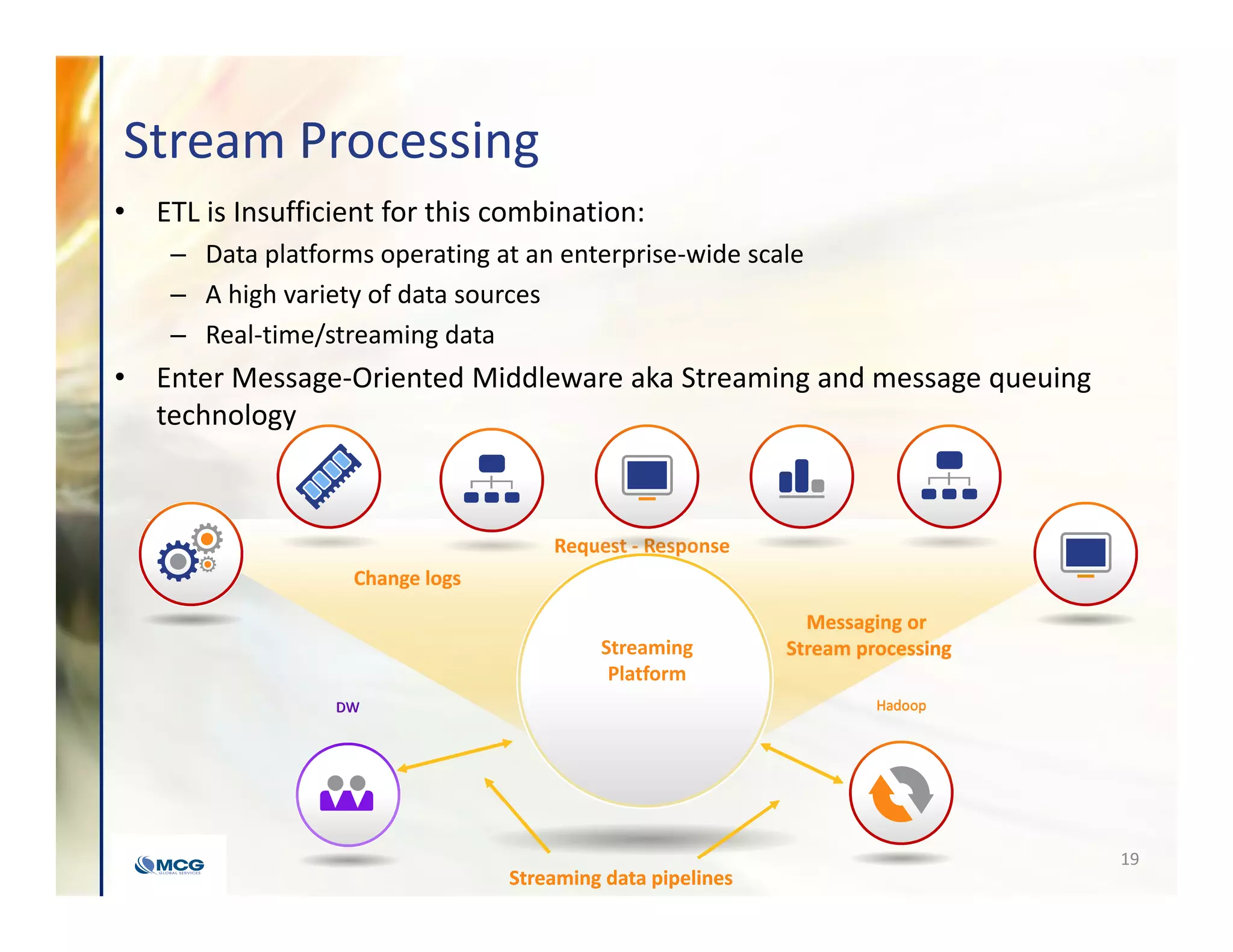 Stream Processing
• ETL is Insufficient for this combination:
– Data platforms operating at an enterprise-wide scale
– A high variety of data sources
– Real-time/streaming data
• Enter Message-Oriented Middleware aka Streaming and message queuing
technology
19
Streaming
Platform
Streaming
Platform
Change logsChange logs
Streaming data pipelinesStreaming data pipelines
Messaging or
Stream processing
Messaging or
Stream processing
Request - ResponseRequest - Response
DWDW HadoopHadoop
Streaming
Platform
Change logs
Streaming data pipelines
Messaging or
Stream processing
Request - Response
DW Hadoop
 
