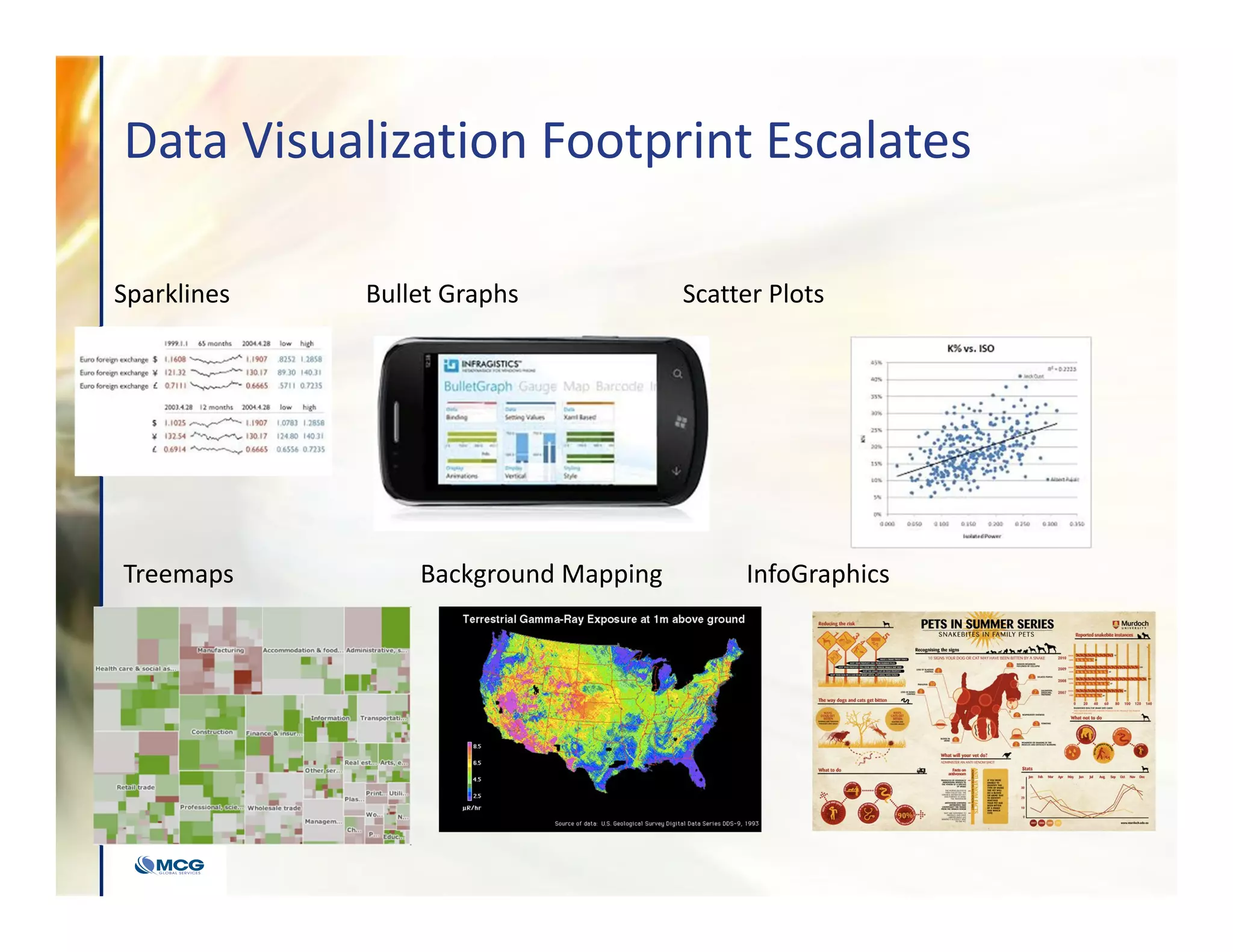 Data Visualization Footprint Escalates
Treemaps Background Mapping InfoGraphics
Sparklines Bullet Graphs Scatter Plots
 