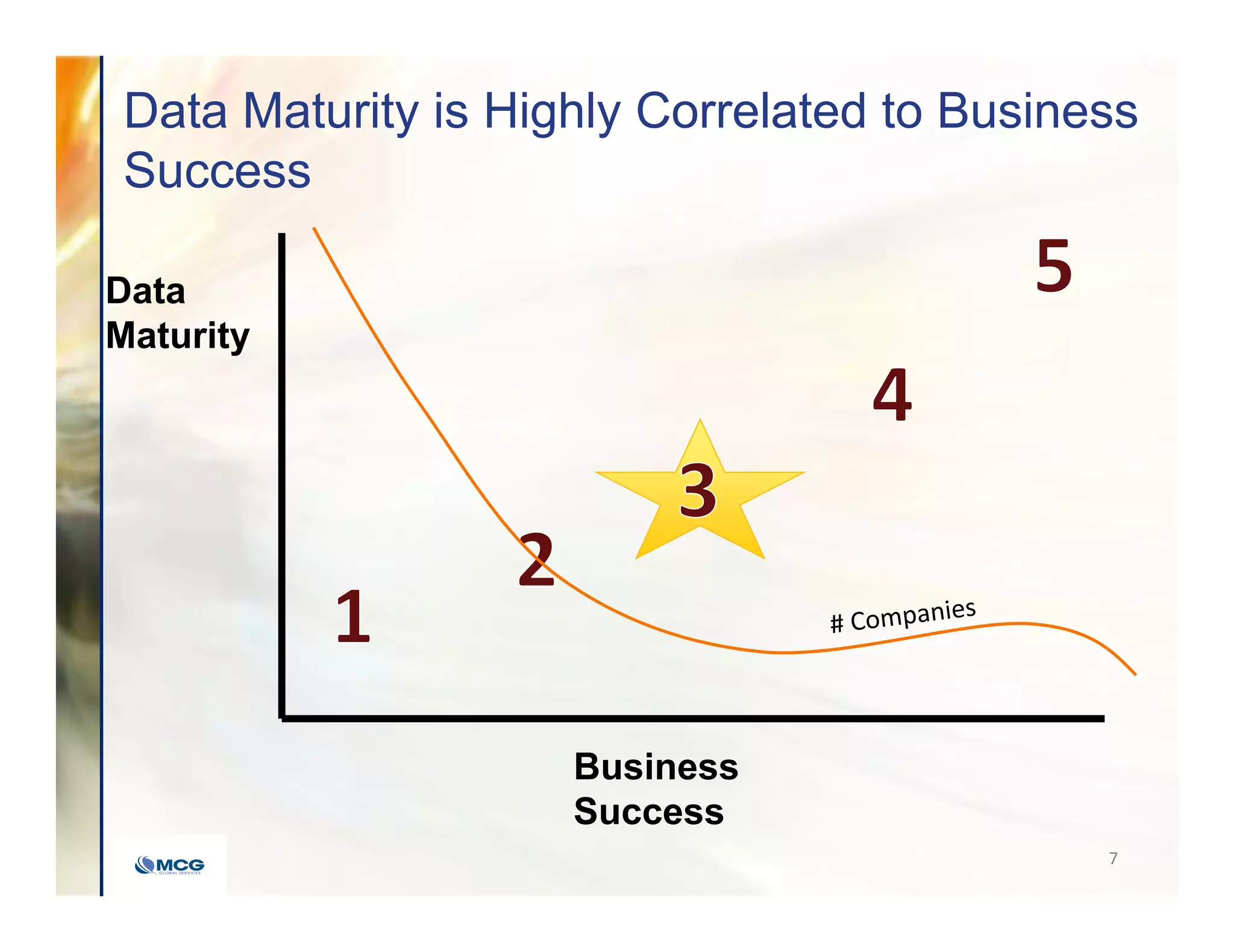 Data Maturity is Highly Correlated to Business
Success
Data
Maturity
Business
Success
7
 