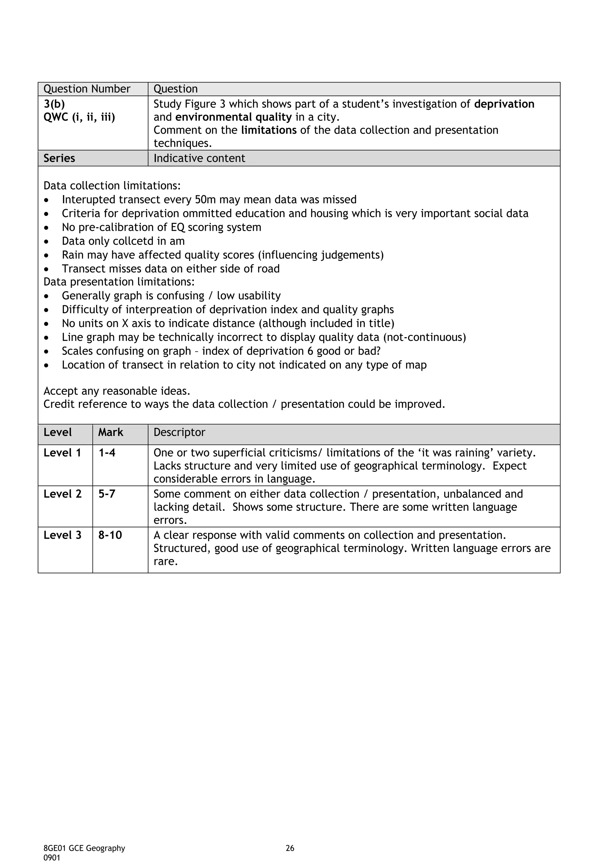 Question Number       Question
3(b)                  Study Figure 3 which shows part of a student’s investigation of deprivation
QWC (i, ii, iii)      and environmental quality in a city.
                      Comment on the limitations of the data collection and presentation
                      techniques.
Series                Indicative content

Data collection limitations:
• Interupted transect every 50m may mean data was missed
• Criteria for deprivation ommitted education and housing which is very important social data
• No pre-calibration of EQ scoring system
• Data only collcetd in am
• Rain may have affected quality scores (influencing judgements)
• Transect misses data on either side of road
Data presentation limitations:
• Generally graph is confusing / low usability
• Difficulty of interpreation of deprivation index and quality graphs
• No units on X axis to indicate distance (although included in title)
• Line graph may be technically incorrect to display quality data (not-continuous)
• Scales confusing on graph – index of deprivation 6 good or bad?
• Location of transect in relation to city not indicated on any type of map

Accept any reasonable ideas.
Credit reference to ways the data collection / presentation could be improved.

Level       Mark      Descriptor
Level 1     1-4       One or two superficial criticisms/ limitations of the ‘it was raining’ variety.
                      Lacks structure and very limited use of geographical terminology. Expect
                      considerable errors in language.
Level 2     5-7       Some comment on either data collection / presentation, unbalanced and
                      lacking detail. Shows some structure. There are some written language
                      errors.
Level 3     8-10      A clear response with valid comments on collection and presentation.
                      Structured, good use of geographical terminology. Written language errors are
                      rare.




8GE01 GCE Geography                             26
0901
 
