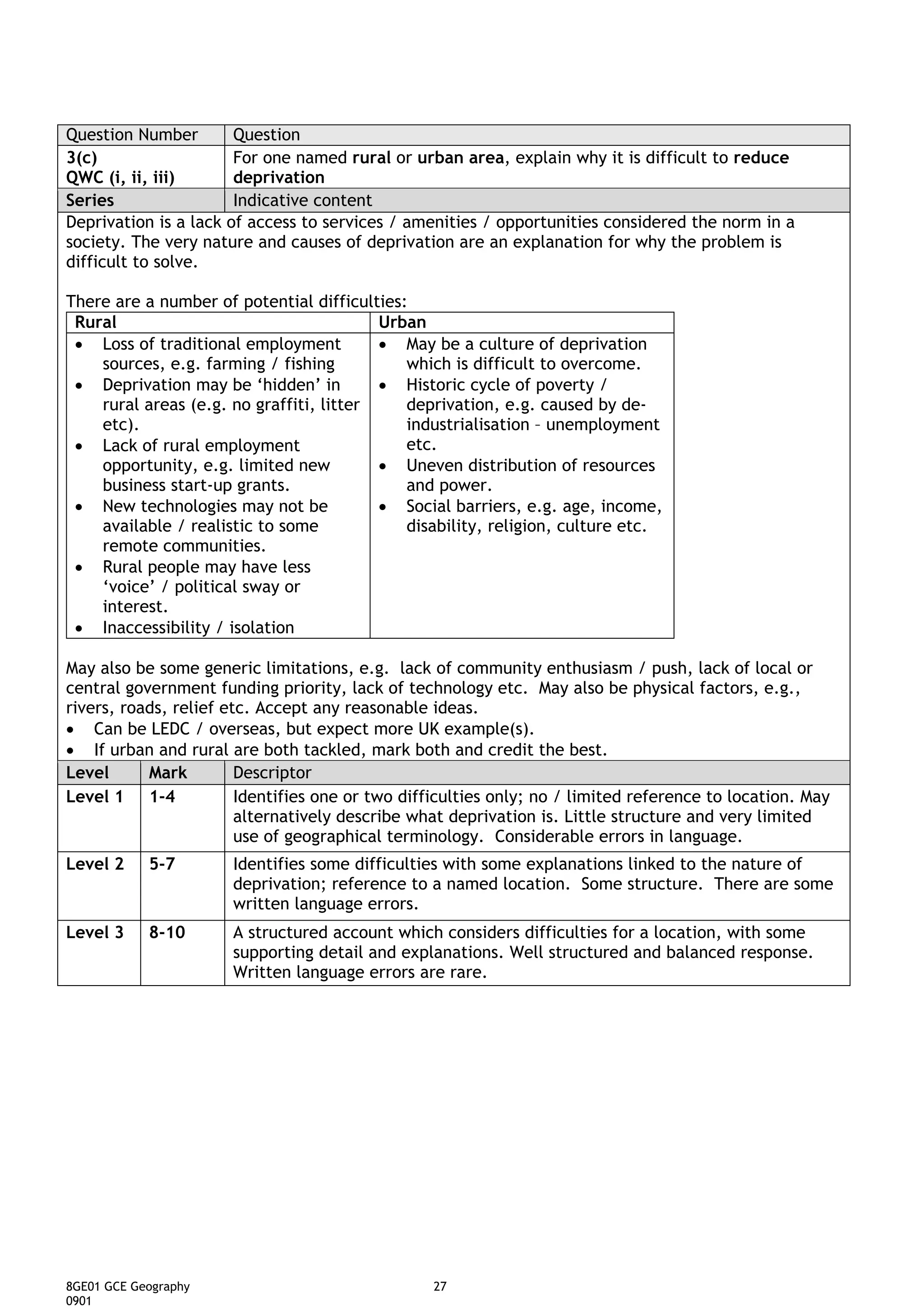 Question Number        Question
3(c)                   For one named rural or urban area, explain why it is difficult to reduce
QWC (i, ii, iii)       deprivation
Series                 Indicative content
Deprivation is a lack of access to services / amenities / opportunities considered the norm in a
society. The very nature and causes of deprivation are an explanation for why the problem is
difficult to solve.

There are a number of potential difficulties:
 Rural                                    Urban
 • Loss of traditional employment         • May be a culture of deprivation
    sources, e.g. farming / fishing          which is difficult to overcome.
 • Deprivation may be ‘hidden’ in         • Historic cycle of poverty /
    rural areas (e.g. no graffiti, litter    deprivation, e.g. caused by de-
    etc).                                    industrialisation – unemployment
 • Lack of rural employment                  etc.
    opportunity, e.g. limited new         • Uneven distribution of resources
    business start-up grants.                and power.
 • New technologies may not be            • Social barriers, e.g. age, income,
    available / realistic to some            disability, religion, culture etc.
    remote communities.
 • Rural people may have less
    ‘voice’ / political sway or
    interest.
 • Inaccessibility / isolation

May also be some generic limitations, e.g. lack of community enthusiasm / push, lack of local or
central government funding priority, lack of technology etc. May also be physical factors, e.g.,
rivers, roads, relief etc. Accept any reasonable ideas.
• Can be LEDC / overseas, but expect more UK example(s).
• If urban and rural are both tackled, mark both and credit the best.
Level      Mark         Descriptor
Level 1 1-4             Identifies one or two difficulties only; no / limited reference to location. May
                        alternatively describe what deprivation is. Little structure and very limited
                        use of geographical terminology. Considerable errors in language.
Level 2     5-7       Identifies some difficulties with some explanations linked to the nature of
                      deprivation; reference to a named location. Some structure. There are some
                      written language errors.
Level 3     8-10      A structured account which considers difficulties for a location, with some
                      supporting detail and explanations. Well structured and balanced response.
                      Written language errors are rare.




8GE01 GCE Geography                               27
0901
 