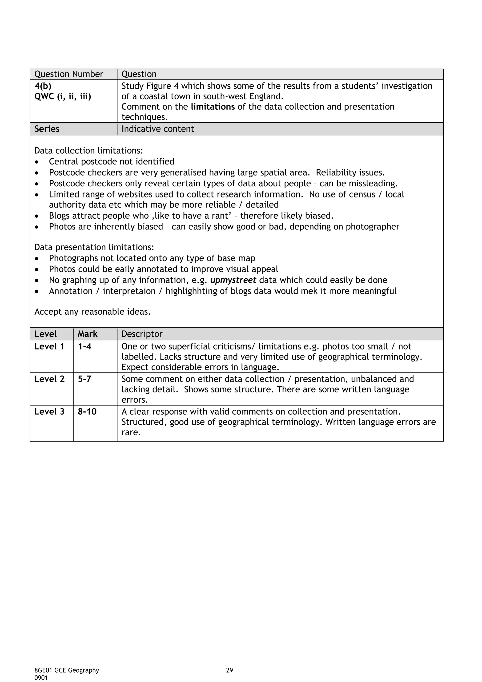 Question Number       Question
4(b)                  Study Figure 4 which shows some of the results from a students’ investigation
QWC (i, ii, iii)      of a coastal town in south-west England.
                      Comment on the limitations of the data collection and presentation
                      techniques.
Series                Indicative content

Data collection limitations:
• Central postcode not identified
• Postcode checkers are very generalised having large spatial area. Reliability issues.
• Postcode checkers only reveal certain types of data about people – can be missleading.
• Limited range of websites used to collect research information. No use of census / local
   authority data etc which may be more reliable / detailed
• Blogs attract people who ‚like to have a rant’ – therefore likely biased.
• Photos are inherently biased – can easily show good or bad, depending on photographer

Data presentation limitations:
• Photographs not located onto any type of base map
• Photos could be eaily annotated to improve visual appeal
• No graphing up of any information, e.g. upmystreet data which could easily be done
• Annotation / interpretaion / highlighhting of blogs data would mek it more meaningful

Accept any reasonable ideas.

Level       Mark      Descriptor
Level 1     1-4       One or two superficial criticisms/ limitations e.g. photos too small / not
                      labelled. Lacks structure and very limited use of geographical terminology.
                      Expect considerable errors in language.
Level 2     5-7       Some comment on either data collection / presentation, unbalanced and
                      lacking detail. Shows some structure. There are some written language
                      errors.
Level 3     8-10      A clear response with valid comments on collection and presentation.
                      Structured, good use of geographical terminology. Written language errors are
                      rare.




8GE01 GCE Geography                            29
0901
 