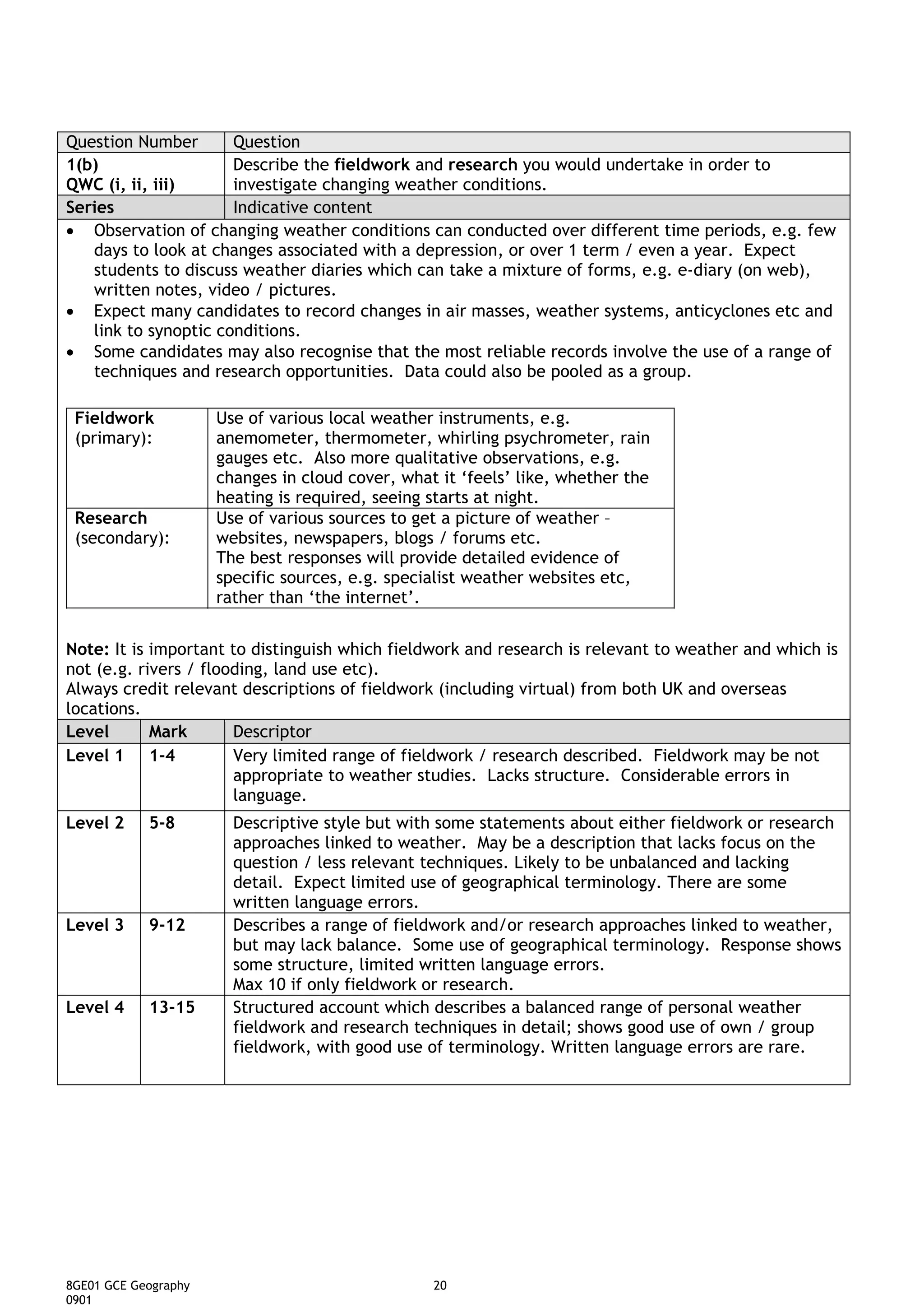 Question Number       Question
1(b)                  Describe the fieldwork and research you would undertake in order to
QWC (i, ii, iii)      investigate changing weather conditions.
Series                Indicative content
• Observation of changing weather conditions can conducted over different time periods, e.g. few
   days to look at changes associated with a depression, or over 1 term / even a year. Expect
   students to discuss weather diaries which can take a mixture of forms, e.g. e-diary (on web),
   written notes, video / pictures.
• Expect many candidates to record changes in air masses, weather systems, anticyclones etc and
   link to synoptic conditions.
• Some candidates may also recognise that the most reliable records involve the use of a range of
   techniques and research opportunities. Data could also be pooled as a group.

 Fieldwork            Use of various local weather instruments, e.g.
 (primary):           anemometer, thermometer, whirling psychrometer, rain
                      gauges etc. Also more qualitative observations, e.g.
                      changes in cloud cover, what it ‘feels’ like, whether the
                      heating is required, seeing starts at night.
 Research             Use of various sources to get a picture of weather –
 (secondary):         websites, newspapers, blogs / forums etc.
                      The best responses will provide detailed evidence of
                      specific sources, e.g. specialist weather websites etc,
                      rather than ‘the internet’.


Note: It is important to distinguish which fieldwork and research is relevant to weather and which is
not (e.g. rivers / flooding, land use etc).
Always credit relevant descriptions of fieldwork (including virtual) from both UK and overseas
locations.
Level       Mark       Descriptor
Level 1 1-4            Very limited range of fieldwork / research described. Fieldwork may be not
                       appropriate to weather studies. Lacks structure. Considerable errors in
                       language.
Level 2     5-8         Descriptive style but with some statements about either fieldwork or research
                        approaches linked to weather. May be a description that lacks focus on the
                        question / less relevant techniques. Likely to be unbalanced and lacking
                        detail. Expect limited use of geographical terminology. There are some
                        written language errors.
Level 3     9-12        Describes a range of fieldwork and/or research approaches linked to weather,
                        but may lack balance. Some use of geographical terminology. Response shows
                        some structure, limited written language errors.
                        Max 10 if only fieldwork or research.
Level 4     13-15       Structured account which describes a balanced range of personal weather
                        fieldwork and research techniques in detail; shows good use of own / group
                        fieldwork, with good use of terminology. Written language errors are rare.




8GE01 GCE Geography                               20
0901
 