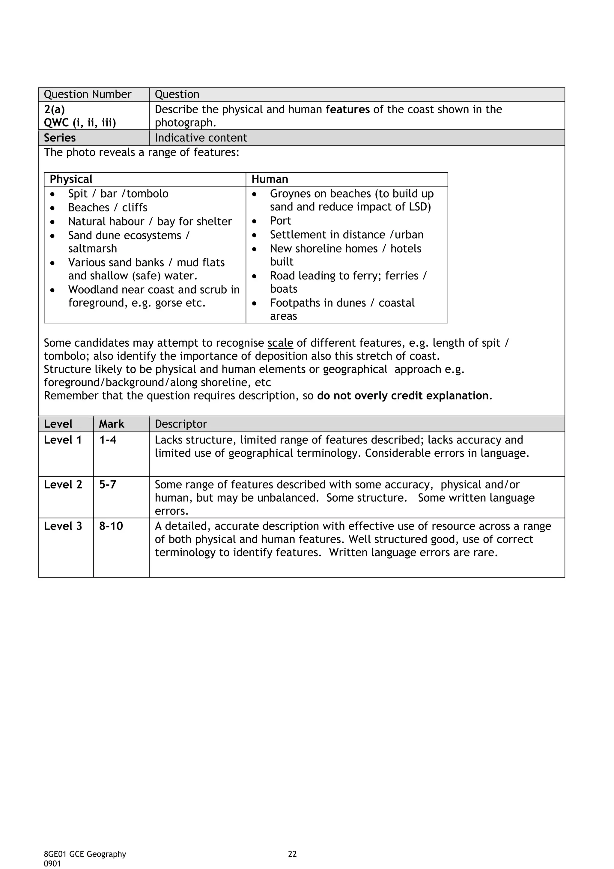 Question Number        Question
2(a)                   Describe the physical and human features of the coast shown in the
QWC (i, ii, iii)       photograph.
Series                 Indicative content
The photo reveals a   range of features:

 Physical                                 Human
 • Spit / bar /tombolo                    • Groynes on beaches (to build up
 • Beaches / cliffs                         sand and reduce impact of LSD)
 • Natural habour / bay for shelter       • Port
 • Sand dune ecosystems /                 • Settlement in distance /urban
    saltmarsh                             • New shoreline homes / hotels
 • Various sand banks / mud flats           built
    and shallow (safe) water.             • Road leading to ferry; ferries /
 • Woodland near coast and scrub in         boats
    foreground, e.g. gorse etc.           • Footpaths in dunes / coastal
                                            areas

Some candidates may attempt to recognise scale of different features, e.g. length of spit /
tombolo; also identify the importance of deposition also this stretch of coast.
Structure likely to be physical and human elements or geographical approach e.g.
foreground/background/along shoreline, etc
Remember that the question requires description, so do not overly credit explanation.

Level       Mark       Descriptor
Level 1     1-4        Lacks structure, limited range of features described; lacks accuracy and
                       limited use of geographical terminology. Considerable errors in language.

Level 2     5-7        Some range of features described with some accuracy, physical and/or
                       human, but may be unbalanced. Some structure. Some written language
                       errors.
Level 3     8-10       A detailed, accurate description with effective use of resource across a range
                       of both physical and human features. Well structured good, use of correct
                       terminology to identify features. Written language errors are rare.




8GE01 GCE Geography                              22
0901
 