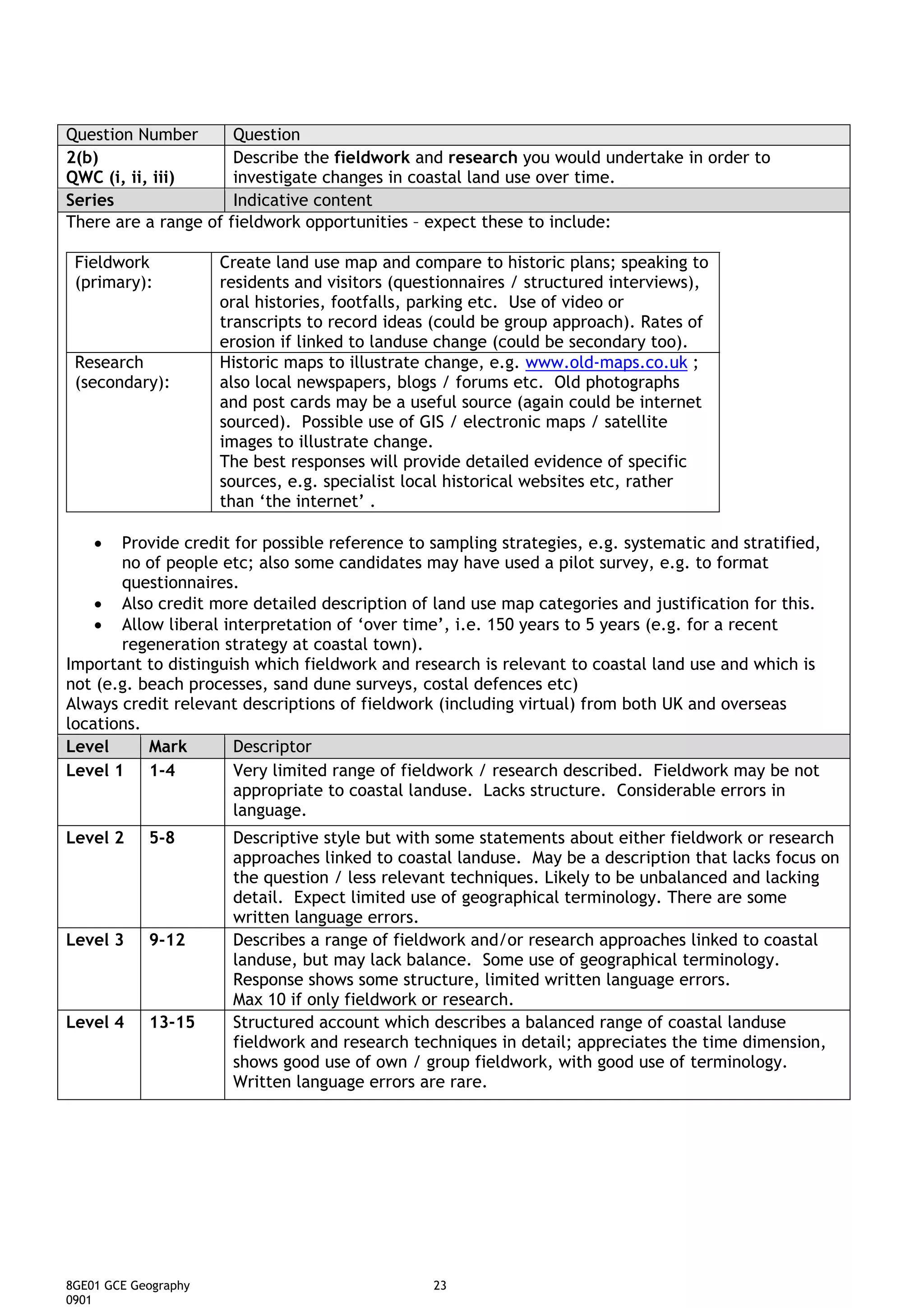 Question Number         Question
2(b)                    Describe the fieldwork and research you would undertake in order to
QWC (i, ii, iii)        investigate changes in coastal land use over time.
Series                  Indicative content
There are a range of   fieldwork opportunities – expect these to include:

 Fieldwork            Create land use map and compare to historic plans; speaking to
 (primary):           residents and visitors (questionnaires / structured interviews),
                      oral histories, footfalls, parking etc. Use of video or
                      transcripts to record ideas (could be group approach). Rates of
                      erosion if linked to landuse change (could be secondary too).
 Research             Historic maps to illustrate change, e.g. www.old-maps.co.uk ;
 (secondary):         also local newspapers, blogs / forums etc. Old photographs
                      and post cards may be a useful source (again could be internet
                      sourced). Possible use of GIS / electronic maps / satellite
                      images to illustrate change.
                      The best responses will provide detailed evidence of specific
                      sources, e.g. specialist local historical websites etc, rather
                      than ‘the internet’ .

    •  Provide credit for possible reference to sampling strategies, e.g. systematic and stratified,
       no of people etc; also some candidates may have used a pilot survey, e.g. to format
       questionnaires.
    • Also credit more detailed description of land use map categories and justification for this.
    • Allow liberal interpretation of ‘over time’, i.e. 150 years to 5 years (e.g. for a recent
       regeneration strategy at coastal town).
Important to distinguish which fieldwork and research is relevant to coastal land use and which is
not (e.g. beach processes, sand dune surveys, costal defences etc)
Always credit relevant descriptions of fieldwork (including virtual) from both UK and overseas
locations.
Level      Mark       Descriptor
Level 1 1-4           Very limited range of fieldwork / research described. Fieldwork may be not
                      appropriate to coastal landuse. Lacks structure. Considerable errors in
                      language.
Level 2     5-8        Descriptive style but with some statements about either fieldwork or research
                       approaches linked to coastal landuse. May be a description that lacks focus on
                       the question / less relevant techniques. Likely to be unbalanced and lacking
                       detail. Expect limited use of geographical terminology. There are some
                       written language errors.
Level 3     9-12       Describes a range of fieldwork and/or research approaches linked to coastal
                       landuse, but may lack balance. Some use of geographical terminology.
                       Response shows some structure, limited written language errors.
                       Max 10 if only fieldwork or research.
Level 4     13-15      Structured account which describes a balanced range of coastal landuse
                       fieldwork and research techniques in detail; appreciates the time dimension,
                       shows good use of own / group fieldwork, with good use of terminology.
                       Written language errors are rare.




8GE01 GCE Geography                               23
0901
 