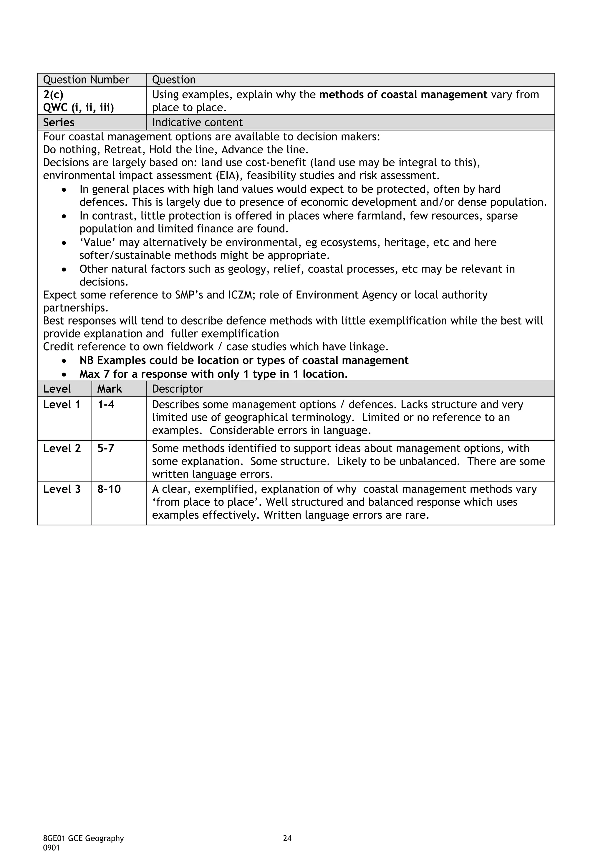 Question Number       Question
2(c)                  Using examples, explain why the methods of coastal management vary from
QWC (i, ii, iii)      place to place.
Series                Indicative content
Four coastal management options are available to decision makers:
Do nothing, Retreat, Hold the line, Advance the line.
Decisions are largely based on: land use cost-benefit (land use may be integral to this),
environmental impact assessment (EIA), feasibility studies and risk assessment.
   • In general places with high land values would expect to be protected, often by hard
        defences. This is largely due to presence of economic development and/or dense population.
   • In contrast, little protection is offered in places where farmland, few resources, sparse
        population and limited finance are found.
   • ‘Value’ may alternatively be environmental, eg ecosystems, heritage, etc and here
        softer/sustainable methods might be appropriate.
   • Other natural factors such as geology, relief, coastal processes, etc may be relevant in
        decisions.
Expect some reference to SMP’s and ICZM; role of Environment Agency or local authority
partnerships.
Best responses will tend to describe defence methods with little exemplification while the best will
provide explanation and fuller exemplification
Credit reference to own fieldwork / case studies which have linkage.
   • NB Examples could be location or types of coastal management
   • Max 7 for a response with only 1 type in 1 location.
Level       Mark      Descriptor
Level 1 1-4           Describes some management options / defences. Lacks structure and very
                      limited use of geographical terminology. Limited or no reference to an
                      examples. Considerable errors in language.
Level 2     5-7       Some methods identified to support ideas about management options, with
                      some explanation. Some structure. Likely to be unbalanced. There are some
                      written language errors.
Level 3     8-10      A clear, exemplified, explanation of why coastal management methods vary
                      ‘from place to place’. Well structured and balanced response which uses
                      examples effectively. Written language errors are rare.




8GE01 GCE Geography                            24
0901
 