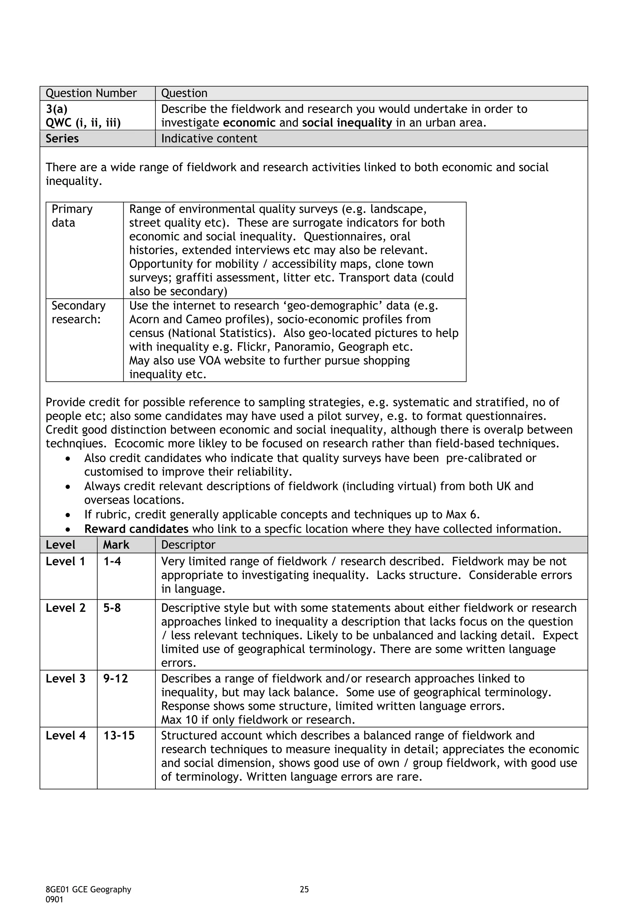 Question Number          Question
3(a)                     Describe the fieldwork and research you would undertake in order to
QWC (i, ii, iii)         investigate economic and social inequality in an urban area.
Series                   Indicative content

There are a wide range of fieldwork and research activities linked to both economic and social
inequality.

 Primary           Range of environmental quality surveys (e.g. landscape,
 data              street quality etc). These are surrogate indicators for both
                   economic and social inequality. Questionnaires, oral
                   histories, extended interviews etc may also be relevant.
                   Opportunity for mobility / accessibility maps, clone town
                   surveys; graffiti assessment, litter etc. Transport data (could
                   also be secondary)
 Secondary         Use the internet to research ‘geo-demographic’ data (e.g.
 research:         Acorn and Cameo profiles), socio-economic profiles from
                   census (National Statistics). Also geo-located pictures to help
                   with inequality e.g. Flickr, Panoramio, Geograph etc.
                   May also use VOA website to further pursue shopping
                   inequality etc.

Provide credit for possible reference to sampling strategies, e.g. systematic and stratified, no of
people etc; also some candidates may have used a pilot survey, e.g. to format questionnaires.
Credit good distinction between economic and social inequality, although there is overalp between
technqiues. Ecocomic more likley to be focused on research rather than field-based techniques.
   • Also credit candidates who indicate that quality surveys have been pre-calibrated or
       customised to improve their reliability.
   • Always credit relevant descriptions of fieldwork (including virtual) from both UK and
       overseas locations.
   • If rubric, credit generally applicable concepts and techniques up to Max 6.
   • Reward candidates who link to a specfic location where they have collected information.
Level      Mark       Descriptor
Level 1 1-4           Very limited range of fieldwork / research described. Fieldwork may be not
                      appropriate to investigating inequality. Lacks structure. Considerable errors
                      in language.
Level 2     5-8          Descriptive style but with some statements about either fieldwork or research
                         approaches linked to inequality a description that lacks focus on the question
                         / less relevant techniques. Likely to be unbalanced and lacking detail. Expect
                         limited use of geographical terminology. There are some written language
                         errors.
Level 3     9-12         Describes a range of fieldwork and/or research approaches linked to
                         inequality, but may lack balance. Some use of geographical terminology.
                         Response shows some structure, limited written language errors.
                         Max 10 if only fieldwork or research.
Level 4     13-15        Structured account which describes a balanced range of fieldwork and
                         research techniques to measure inequality in detail; appreciates the economic
                         and social dimension, shows good use of own / group fieldwork, with good use
                         of terminology. Written language errors are rare.




8GE01 GCE Geography                                25
0901
 