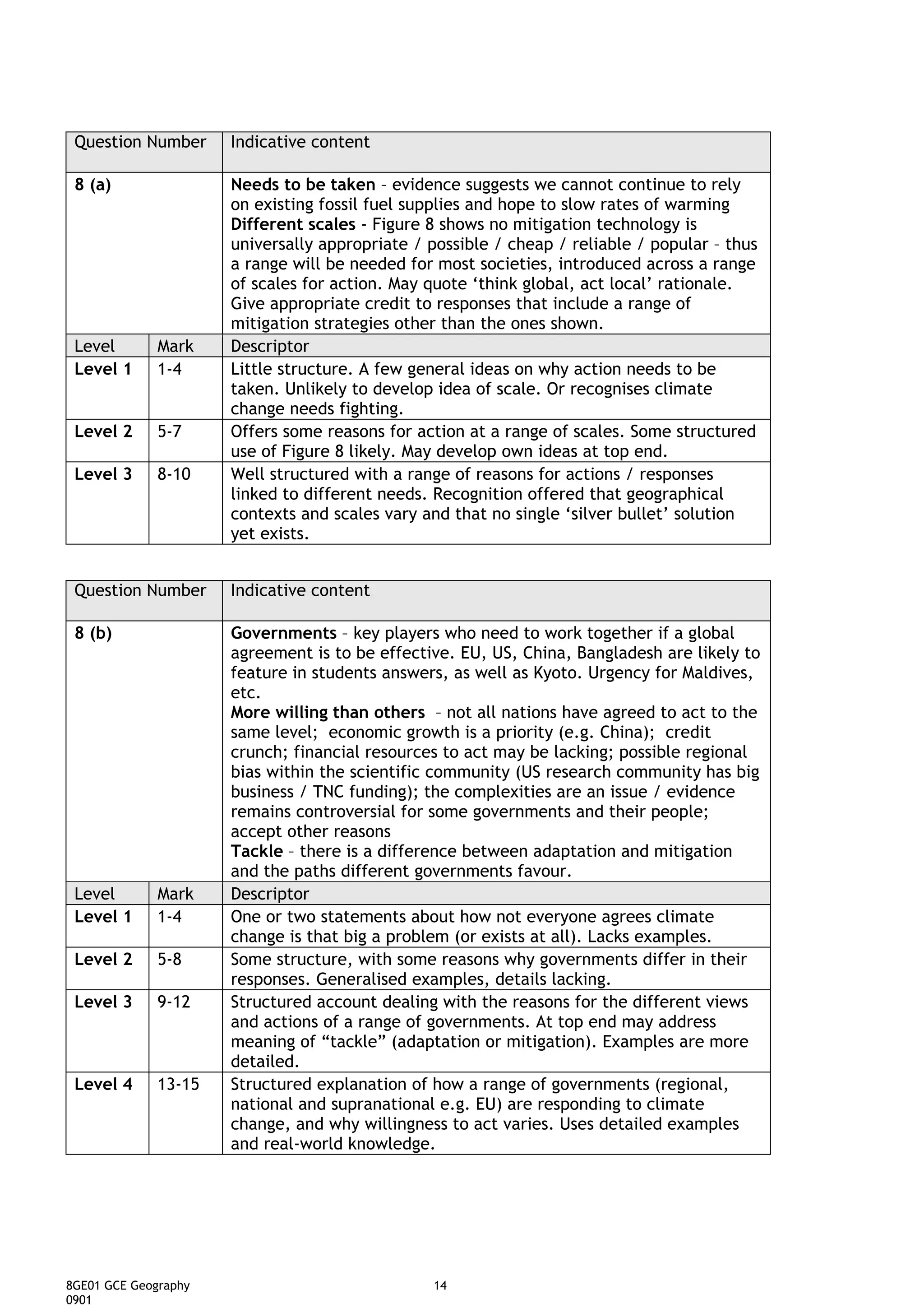 Question Number      Indicative content

 8 (a)                Needs to be taken – evidence suggests we cannot continue to rely
                      on existing fossil fuel supplies and hope to slow rates of warming
                      Different scales - Figure 8 shows no mitigation technology is
                      universally appropriate / possible / cheap / reliable / popular – thus
                      a range will be needed for most societies, introduced across a range
                      of scales for action. May quote ‘think global, act local’ rationale.
                      Give appropriate credit to responses that include a range of
                      mitigation strategies other than the ones shown.
 Level        Mark    Descriptor
 Level 1      1-4     Little structure. A few general ideas on why action needs to be
                      taken. Unlikely to develop idea of scale. Or recognises climate
                      change needs fighting.
 Level 2      5-7     Offers some reasons for action at a range of scales. Some structured
                      use of Figure 8 likely. May develop own ideas at top end.
 Level 3      8-10    Well structured with a range of reasons for actions / responses
                      linked to different needs. Recognition offered that geographical
                      contexts and scales vary and that no single ‘silver bullet’ solution
                      yet exists.


 Question Number      Indicative content

 8 (b)                Governments – key players who need to work together if a global
                      agreement is to be effective. EU, US, China, Bangladesh are likely to
                      feature in students answers, as well as Kyoto. Urgency for Maldives,
                      etc.
                      More willing than others – not all nations have agreed to act to the
                      same level; economic growth is a priority (e.g. China); credit
                      crunch; financial resources to act may be lacking; possible regional
                      bias within the scientific community (US research community has big
                      business / TNC funding); the complexities are an issue / evidence
                      remains controversial for some governments and their people;
                      accept other reasons
                      Tackle – there is a difference between adaptation and mitigation
                      and the paths different governments favour.
 Level        Mark    Descriptor
 Level 1      1-4     One or two statements about how not everyone agrees climate
                      change is that big a problem (or exists at all). Lacks examples.
 Level 2      5-8     Some structure, with some reasons why governments differ in their
                      responses. Generalised examples, details lacking.
 Level 3      9-12    Structured account dealing with the reasons for the different views
                      and actions of a range of governments. At top end may address
                      meaning of “tackle” (adaptation or mitigation). Examples are more
                      detailed.
 Level 4      13-15   Structured explanation of how a range of governments (regional,
                      national and supranational e.g. EU) are responding to climate
                      change, and why willingness to act varies. Uses detailed examples
                      and real-world knowledge.




8GE01 GCE Geography                             14
0901
 