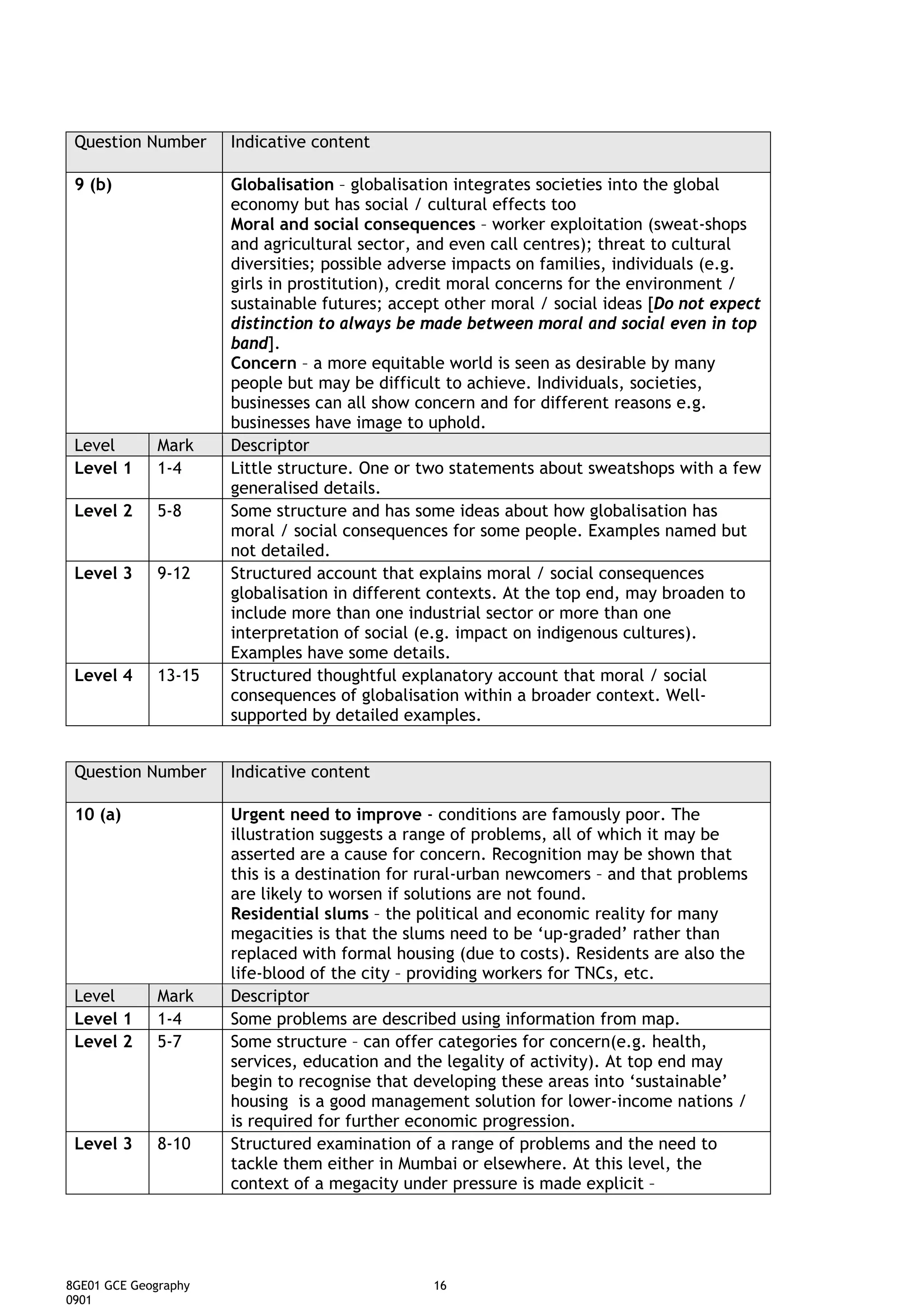 Question Number      Indicative content

 9 (b)                Globalisation – globalisation integrates societies into the global
                      economy but has social / cultural effects too
                      Moral and social consequences – worker exploitation (sweat-shops
                      and agricultural sector, and even call centres); threat to cultural
                      diversities; possible adverse impacts on families, individuals (e.g.
                      girls in prostitution), credit moral concerns for the environment /
                      sustainable futures; accept other moral / social ideas [Do not expect
                      distinction to always be made between moral and social even in top
                      band].
                      Concern – a more equitable world is seen as desirable by many
                      people but may be difficult to achieve. Individuals, societies,
                      businesses can all show concern and for different reasons e.g.
                      businesses have image to uphold.
 Level        Mark    Descriptor
 Level 1      1-4     Little structure. One or two statements about sweatshops with a few
                      generalised details.
 Level 2      5-8     Some structure and has some ideas about how globalisation has
                      moral / social consequences for some people. Examples named but
                      not detailed.
 Level 3      9-12    Structured account that explains moral / social consequences
                      globalisation in different contexts. At the top end, may broaden to
                      include more than one industrial sector or more than one
                      interpretation of social (e.g. impact on indigenous cultures).
                      Examples have some details.
 Level 4      13-15   Structured thoughtful explanatory account that moral / social
                      consequences of globalisation within a broader context. Well-
                      supported by detailed examples.


 Question Number      Indicative content

 10 (a)               Urgent need to improve - conditions are famously poor. The
                      illustration suggests a range of problems, all of which it may be
                      asserted are a cause for concern. Recognition may be shown that
                      this is a destination for rural-urban newcomers – and that problems
                      are likely to worsen if solutions are not found.
                      Residential slums – the political and economic reality for many
                      megacities is that the slums need to be ‘up-graded’ rather than
                      replaced with formal housing (due to costs). Residents are also the
                      life-blood of the city – providing workers for TNCs, etc.
 Level        Mark    Descriptor
 Level 1      1-4     Some problems are described using information from map.
 Level 2      5-7     Some structure – can offer categories for concern(e.g. health,
                      services, education and the legality of activity). At top end may
                      begin to recognise that developing these areas into ‘sustainable’
                      housing is a good management solution for lower-income nations /
                      is required for further economic progression.
 Level 3      8-10    Structured examination of a range of problems and the need to
                      tackle them either in Mumbai or elsewhere. At this level, the
                      context of a megacity under pressure is made explicit –




8GE01 GCE Geography                             16
0901
 