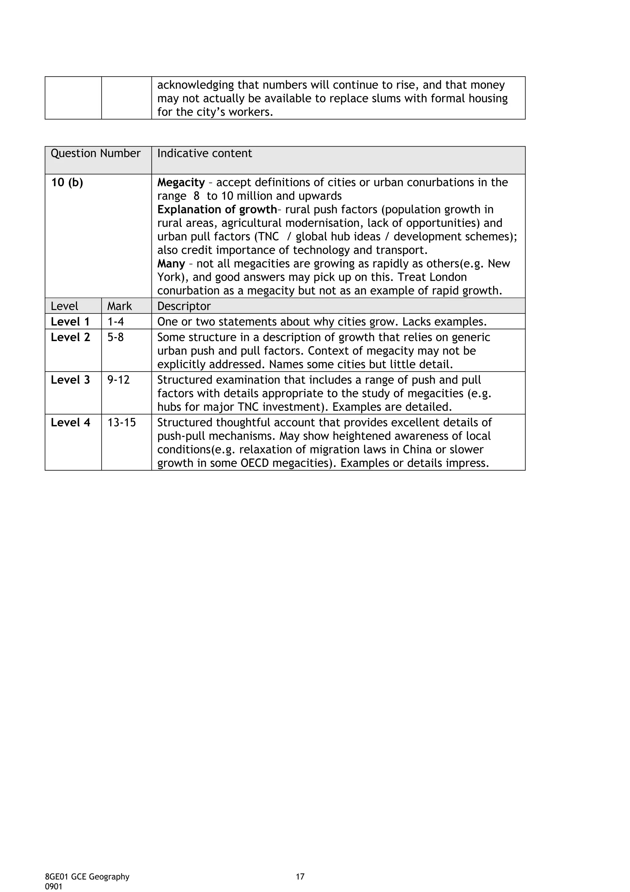 acknowledging that numbers will continue to rise, and that money
                      may not actually be available to replace slums with formal housing
                      for the city’s workers.


 Question Number      Indicative content

 10 (b)               Megacity – accept definitions of cities or urban conurbations in the
                      range 8 to 10 million and upwards
                      Explanation of growth– rural push factors (population growth in
                      rural areas, agricultural modernisation, lack of opportunities) and
                      urban pull factors (TNC / global hub ideas / development schemes);
                      also credit importance of technology and transport.
                      Many – not all megacities are growing as rapidly as others(e.g. New
                      York), and good answers may pick up on this. Treat London
                      conurbation as a megacity but not as an example of rapid growth.
 Level        Mark    Descriptor
 Level 1      1-4     One or two statements about why cities grow. Lacks examples.
 Level 2      5-8     Some structure in a description of growth that relies on generic
                      urban push and pull factors. Context of megacity may not be
                      explicitly addressed. Names some cities but little detail.
 Level 3      9-12    Structured examination that includes a range of push and pull
                      factors with details appropriate to the study of megacities (e.g.
                      hubs for major TNC investment). Examples are detailed.
 Level 4      13-15   Structured thoughtful account that provides excellent details of
                      push-pull mechanisms. May show heightened awareness of local
                      conditions(e.g. relaxation of migration laws in China or slower
                      growth in some OECD megacities). Examples or details impress.




8GE01 GCE Geography                             17
0901
 