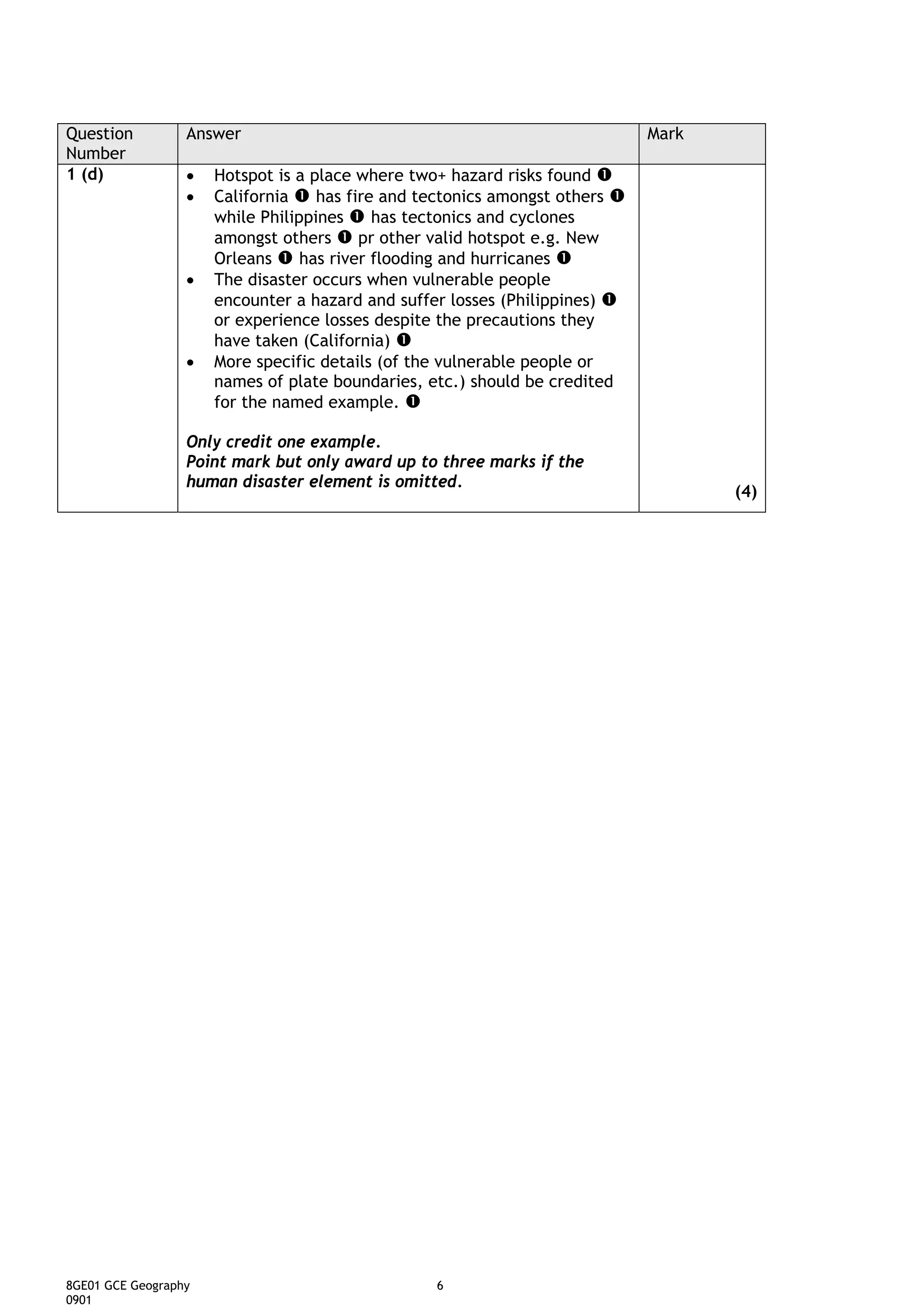 Question          Answer                                                    Mark
Number
1 (d)             •   Hotspot is a place where two+ hazard risks found
                  •   California    has fire and tectonics amongst others
                      while Philippines     has tectonics and cyclones
                      amongst others      pr other valid hotspot e.g. New
                      Orleans     has river flooding and hurricanes
                  •   The disaster occurs when vulnerable people
                      encounter a hazard and suffer losses (Philippines)
                      or experience losses despite the precautions they
                      have taken (California)
                  •   More specific details (of the vulnerable people or
                      names of plate boundaries, etc.) should be credited
                      for the named example.

                  Only credit one example.
                  Point mark but only award up to three marks if the
                  human disaster element is omitted.
                                                                                   (4)




8GE01 GCE Geography                               6
0901
 