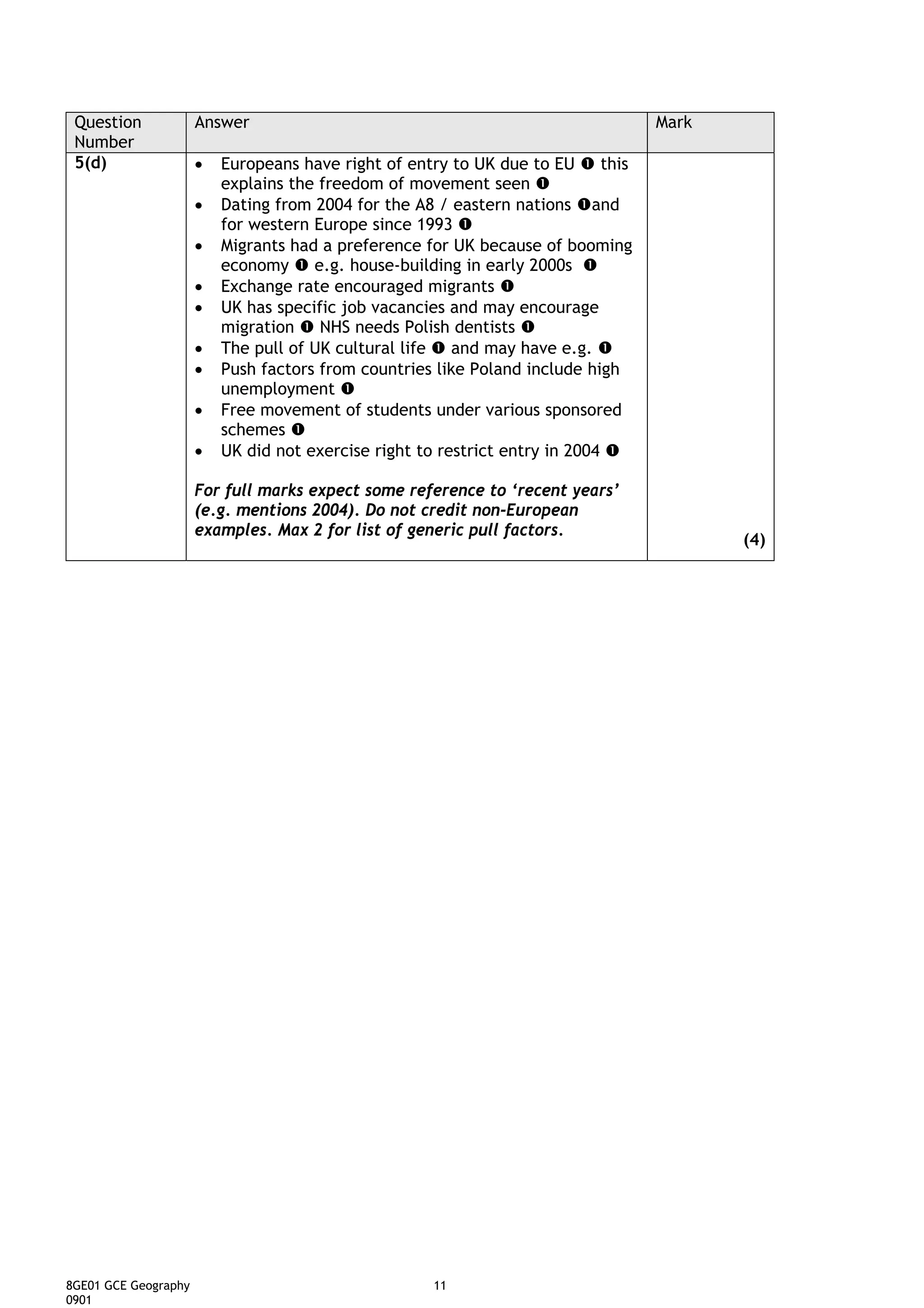 Question             Answer                                                         Mark
 Number
 5(d)                 •   Europeans have right of entry to UK due to EU       this
                          explains the freedom of movement seen
                      •   Dating from 2004 for the A8 / eastern nations and
                          for western Europe since 1993
                      •   Migrants had a preference for UK because of booming
                          economy     e.g. house-building in early 2000s
                      •   Exchange rate encouraged migrants
                      •   UK has specific job vacancies and may encourage
                          migration NHS needs Polish dentists
                      •   The pull of UK cultural life and may have e.g.
                      •   Push factors from countries like Poland include high
                          unemployment
                      •   Free movement of students under various sponsored
                          schemes
                      •   UK did not exercise right to restrict entry in 2004

                      For full marks expect some reference to ‘recent years’
                      (e.g. mentions 2004). Do not credit non-European
                      examples. Max 2 for list of generic pull factors.
                                                                                            (4)




8GE01 GCE Geography                                   11
0901
 