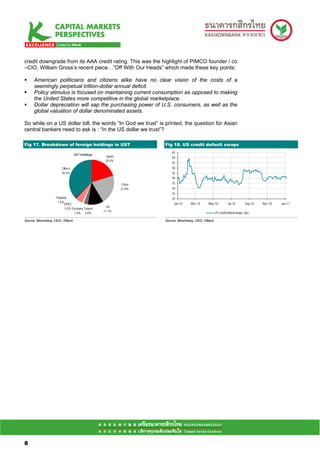credit downgrade from its AAA credit rating. This was the highlight of PIMCO founder / co
–CIO, William Gross’s recent piece…”Off With Our Heads” which made these key points:

     American politicians and citizens alike have no clear vision of the costs of a
     seemingly perpetual trillion-dollar annual deficit.
     Policy stimulus is focused on maintaining current consumption as opposed to making
     the United States more competitive in the global marketplace.
     Dollar depreciation will sap the purchasing power of U.S. consumers, as well as the
     global valuation of dollar denominated assets.

So while on a US dollar bill, the words “In God we trust” is printed, the question for Asian
central bankers need to ask is : “In the US dollar we trust”?

Fig 17. Breakdown of foreign holdings in UST                     Fig 18. US credit default swaps
                                                                     65
                                 UST holdings    Japan               60
                                                 20.4%
                                                                     55
                       Others                                        50
                       36.6%                                         45
                                                                     40
                                                         China       35
                                                         21.0%       30
                                                                     25
                   Thailand                                          20
                    1.5%                                              Jan-10    Mar-10     May-10           Jul-10        Sep-10   Nov-10   Jan-11
                          OPEC
                                                  UK
                          5.0% Germany Taiwan
                                                11.1%                                             US credit default swaps, bps
                                1.4% 3.0%

Source: Bloomberg, CEIC, KBank                                   Source: Bloomberg, CEIC, KBank




88

8
 