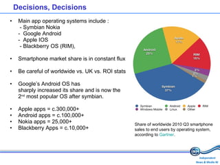 Decisions, Decisions Main app operating systems include :   - Symbian Nokia -  Google Android -  Apple IOS   - Blackberry OS (RIM), Smartphone market share is in constant flux Be careful of worldwide vs. UK vs. ROI stats Google’s Android OS has sharply increased its share and is now the 2 nd  most popular OS after symbian. Apple apps = c.300,000+ Android apps = c.100,000+ Nokia apps = 25,000+ Blackberry Apps = c.10,000+ Share of worldwide 2010 Q3 smartphone sales to end users by operating system, according to  Gartner . 