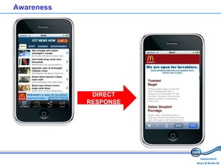 Awareness DIRECT RESPONSE 